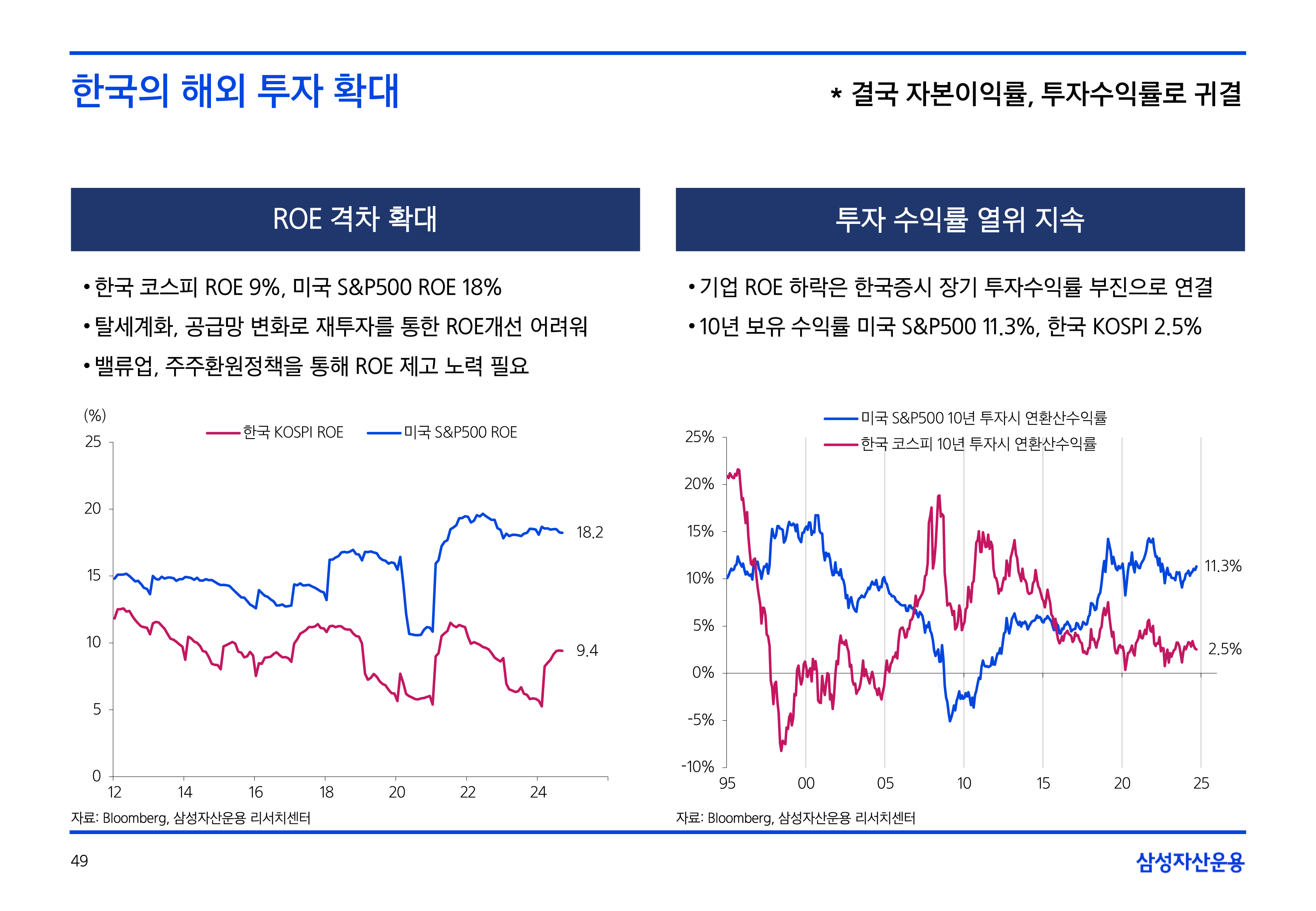 25년연간전망글로벌매크로및자산시장전망3.png