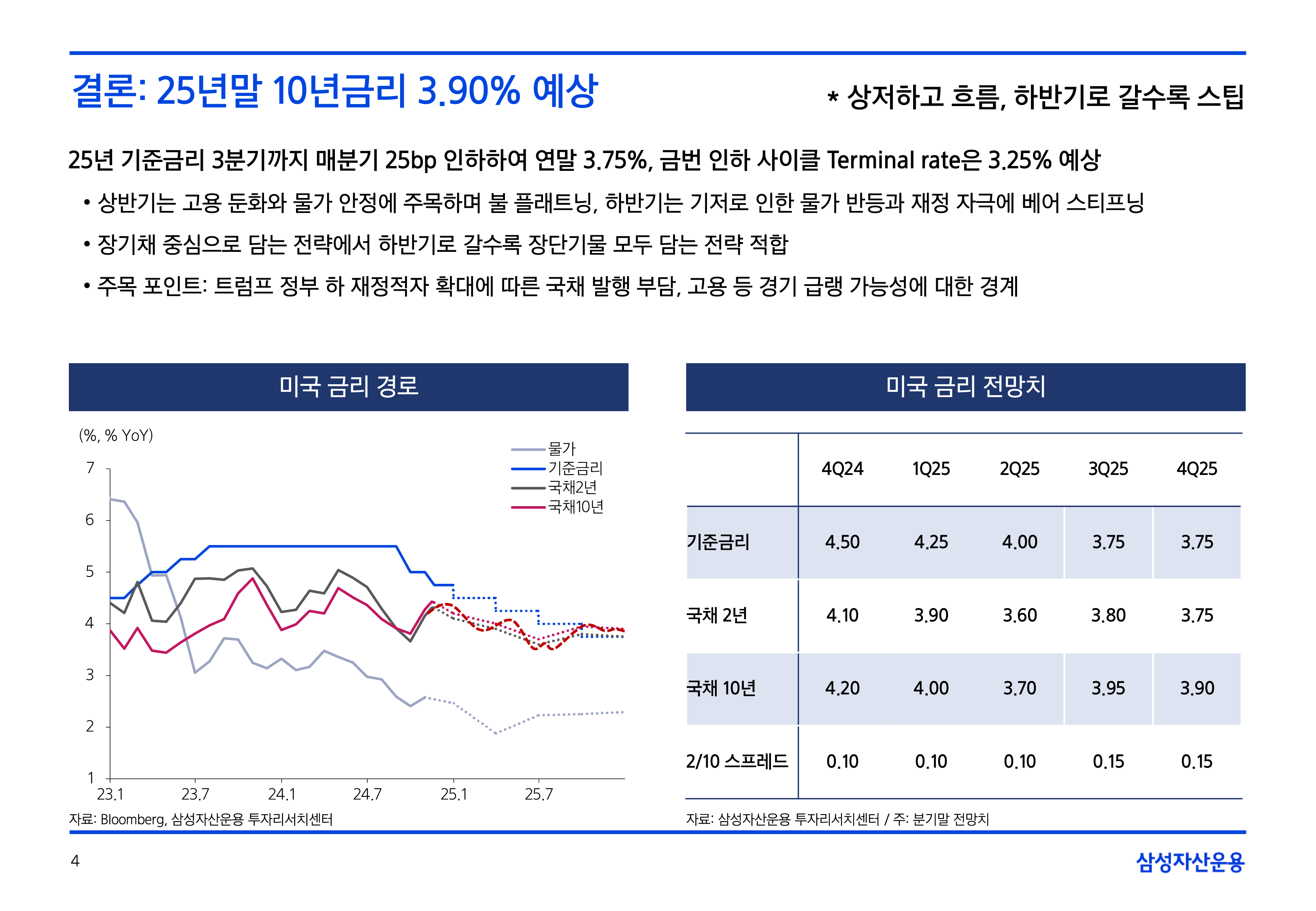 25년연간전망자산시장채권크레딧-4.png