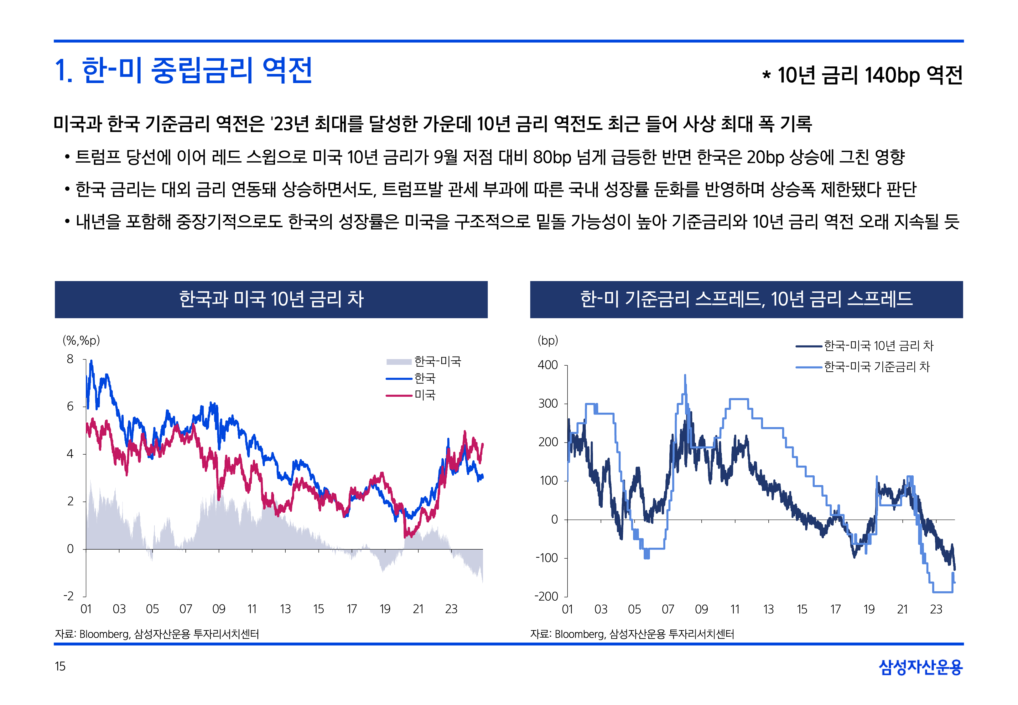 25년연간전망자산시장채권크레딧-15.png