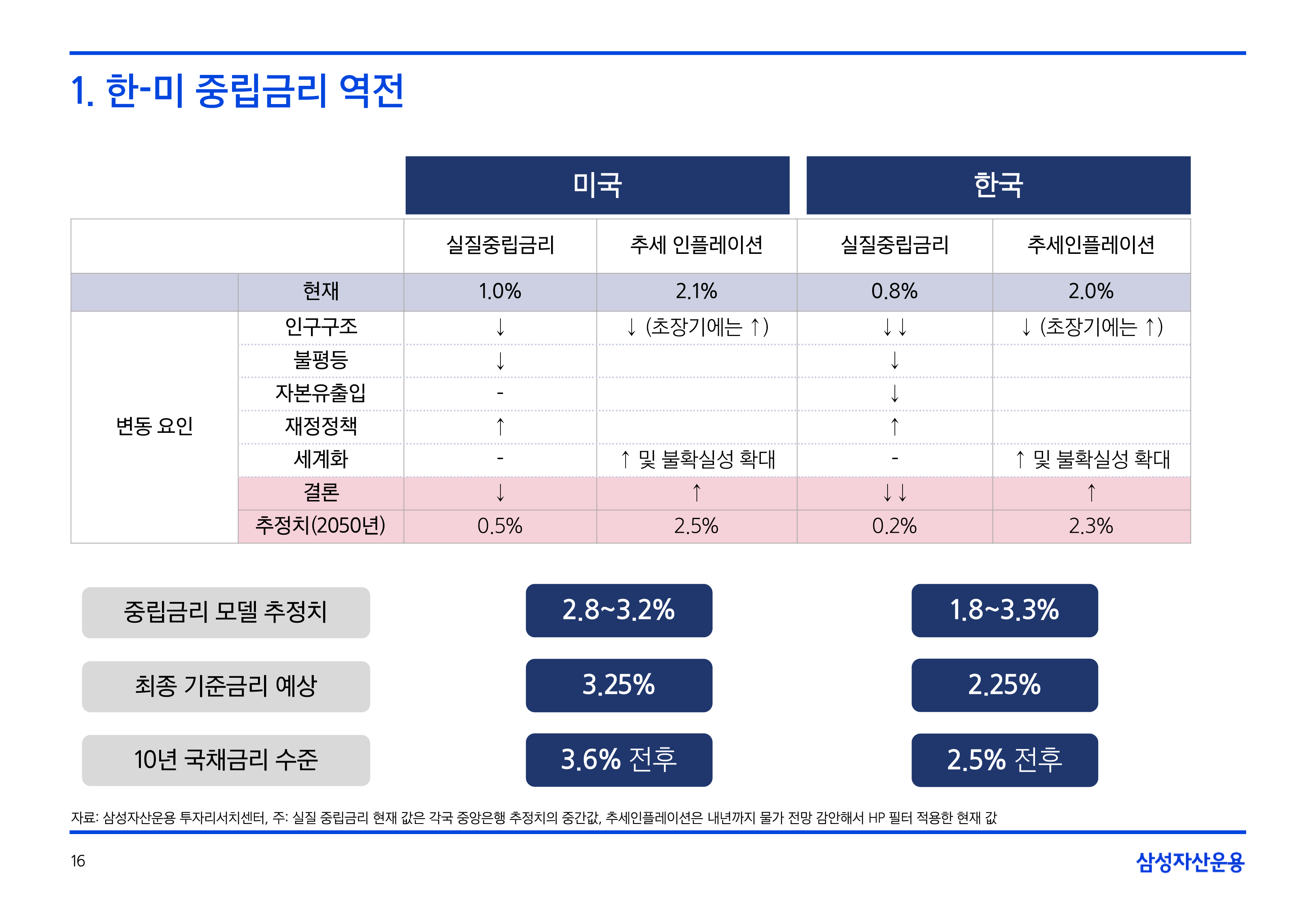 25년연간전망자산시장채권크레딧-16.png