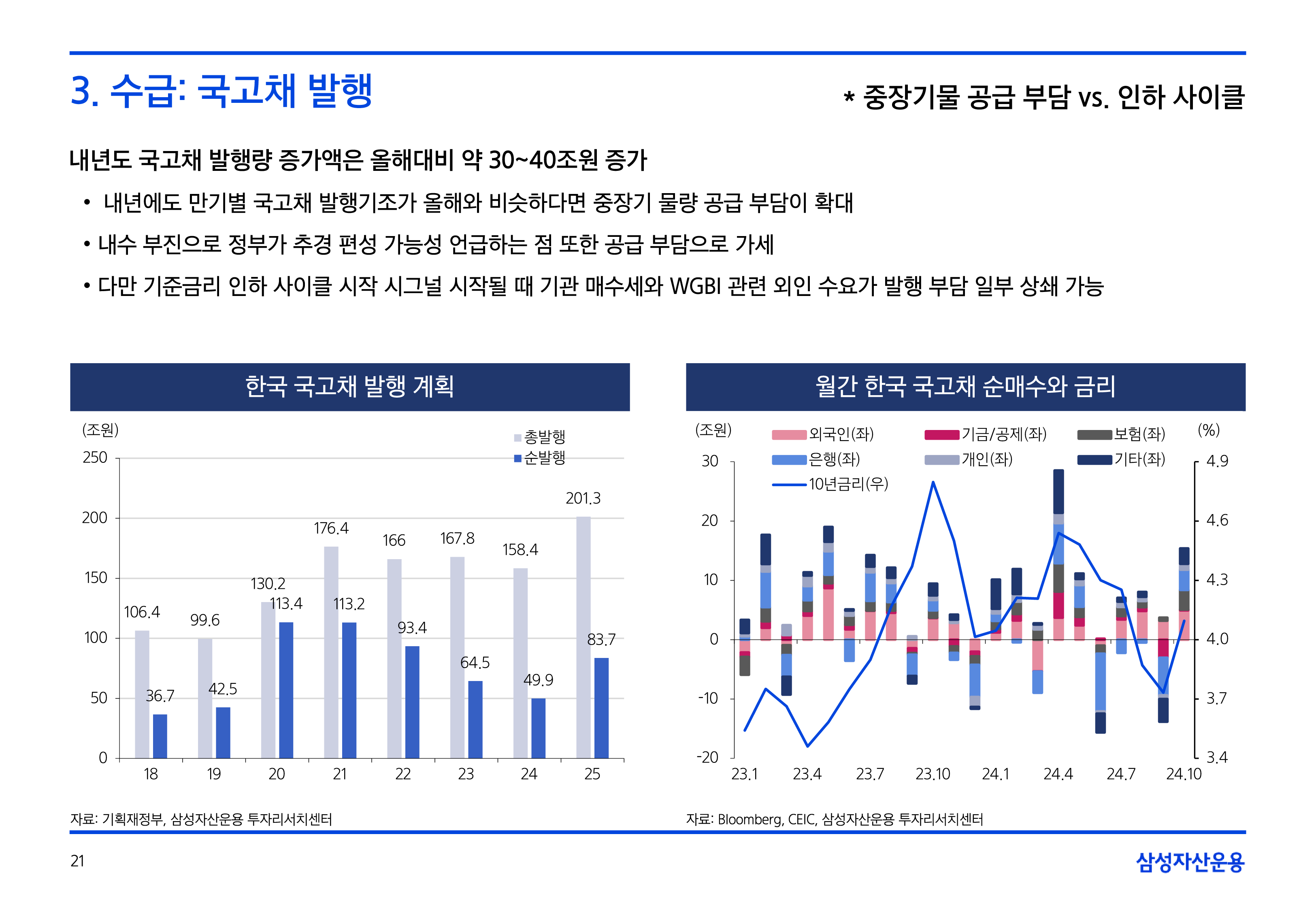 25년연간전망자산시장채권크레딧-21.png