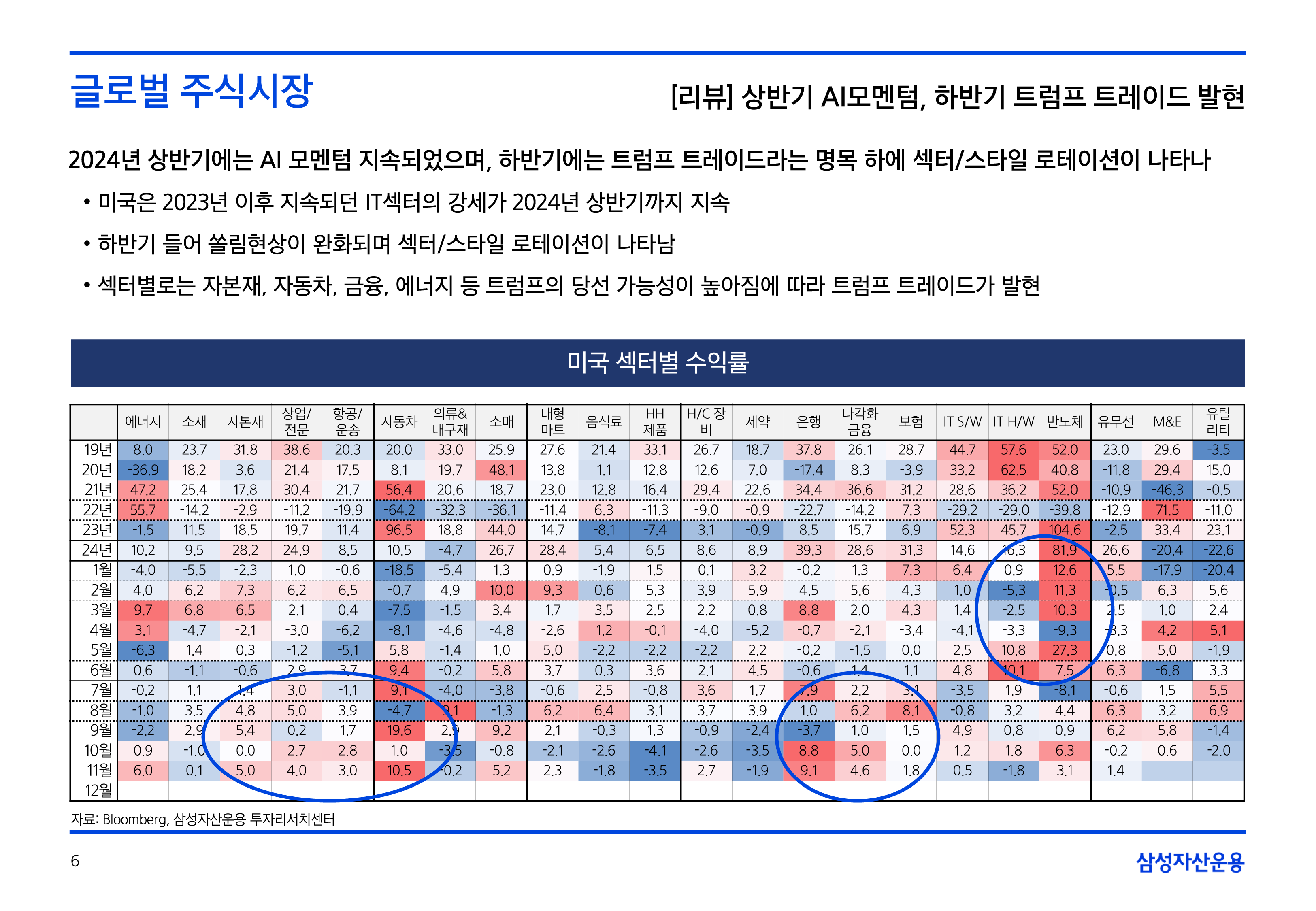 25년연간전망자산시장주식-5-06.png