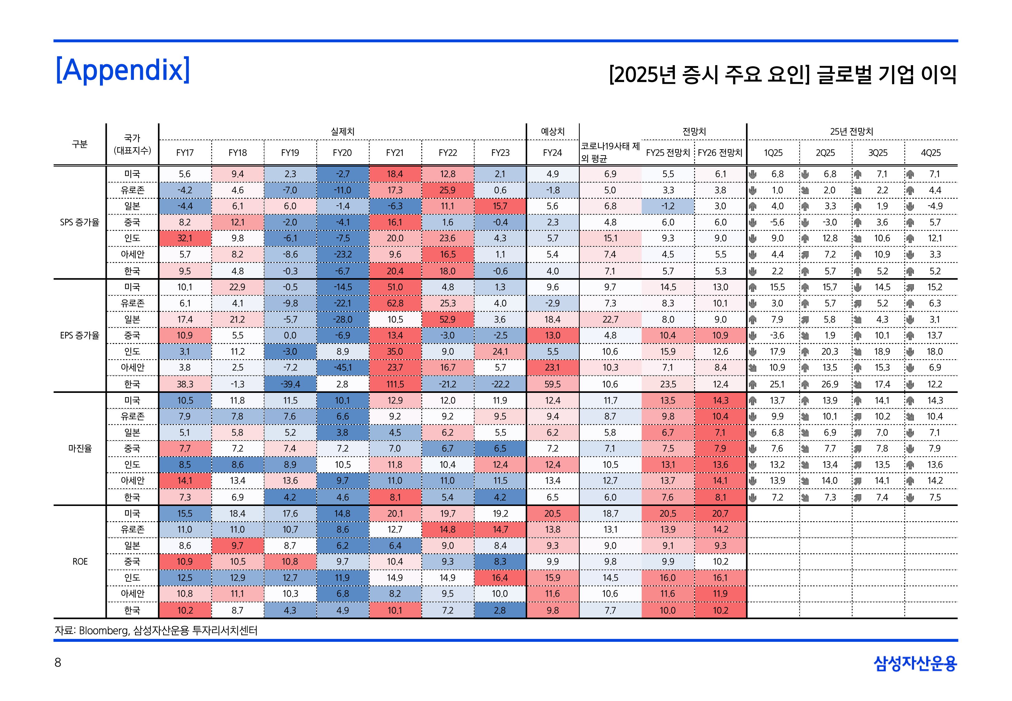 25년연간전망자산시장주식-5-08.png