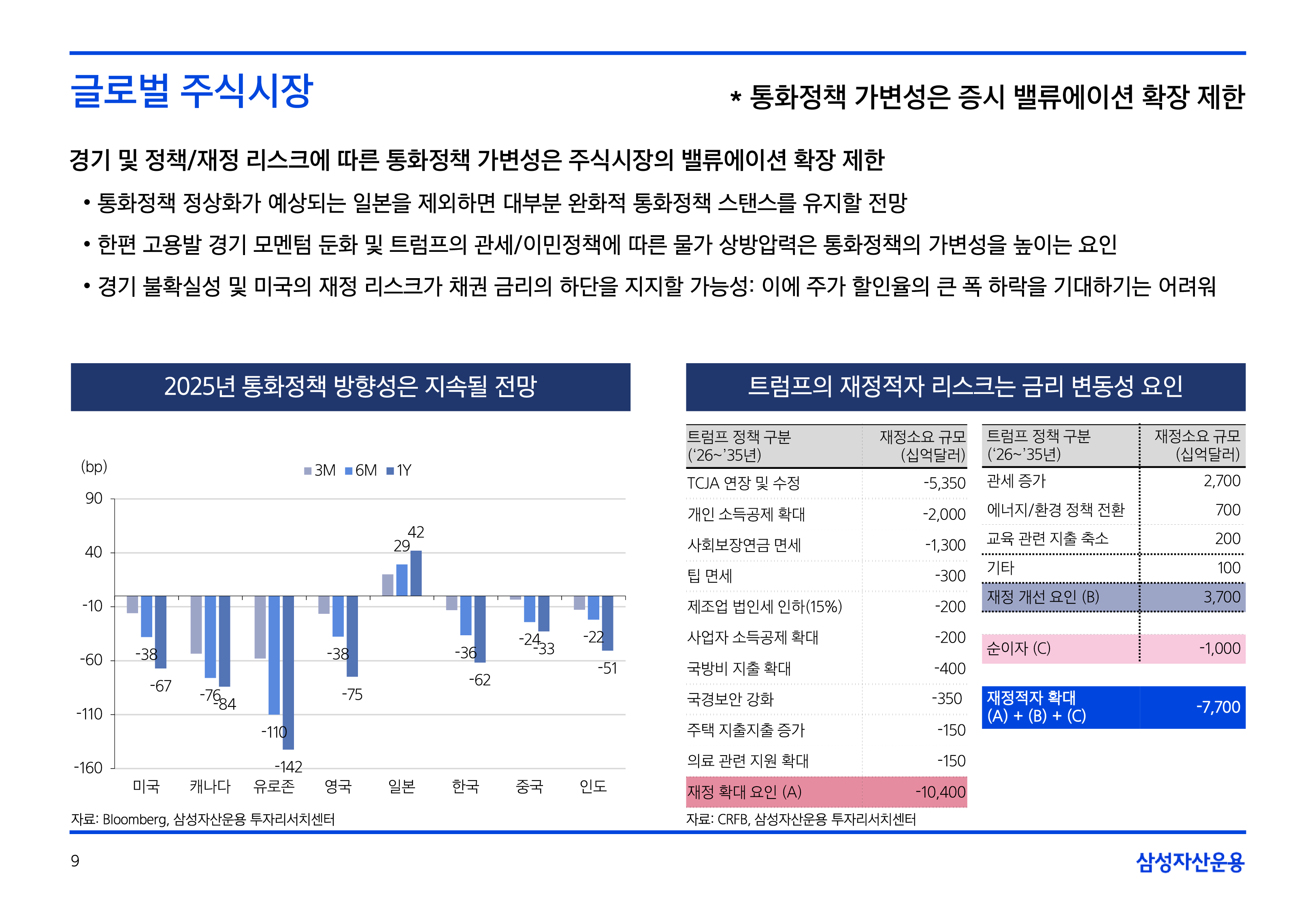 25년연간전망자산시장주식-5-09.png