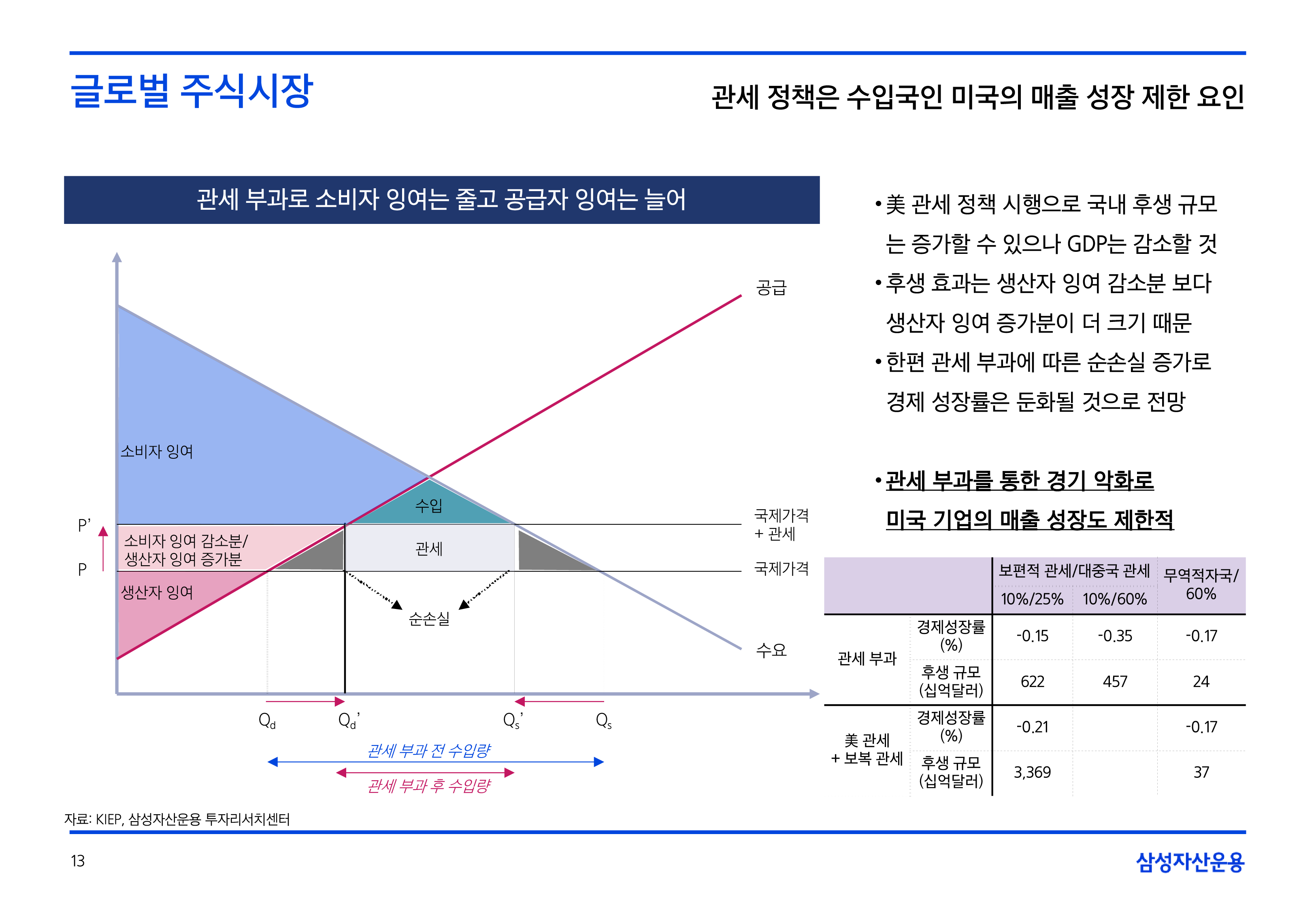 25년연간전망자산시장주식-5-13.png