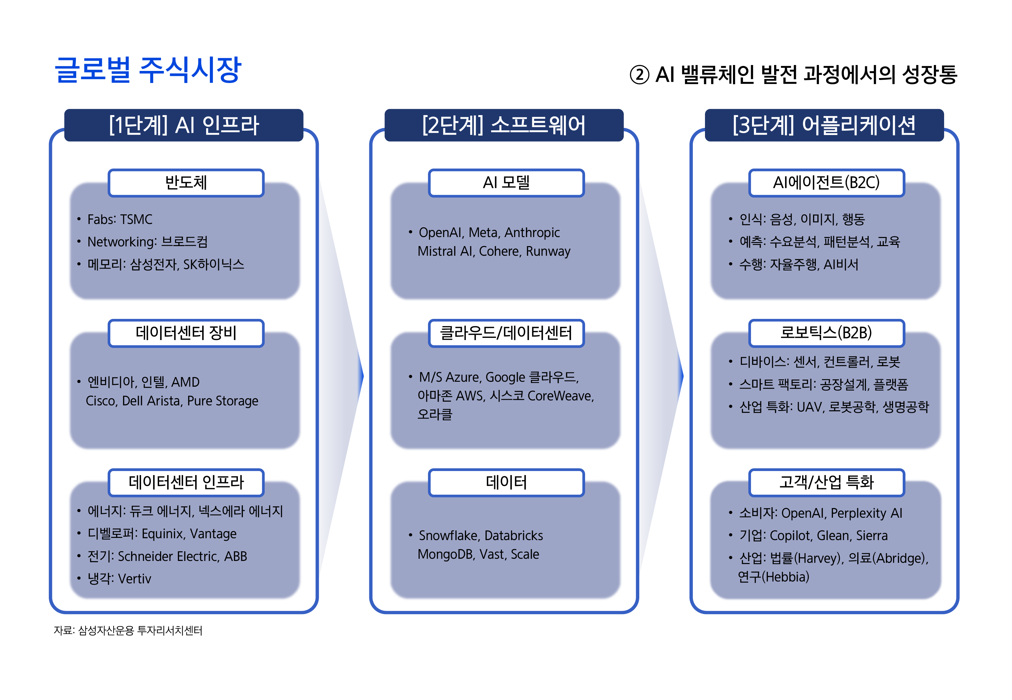 25년연간전망자산시장주식-5-14.png