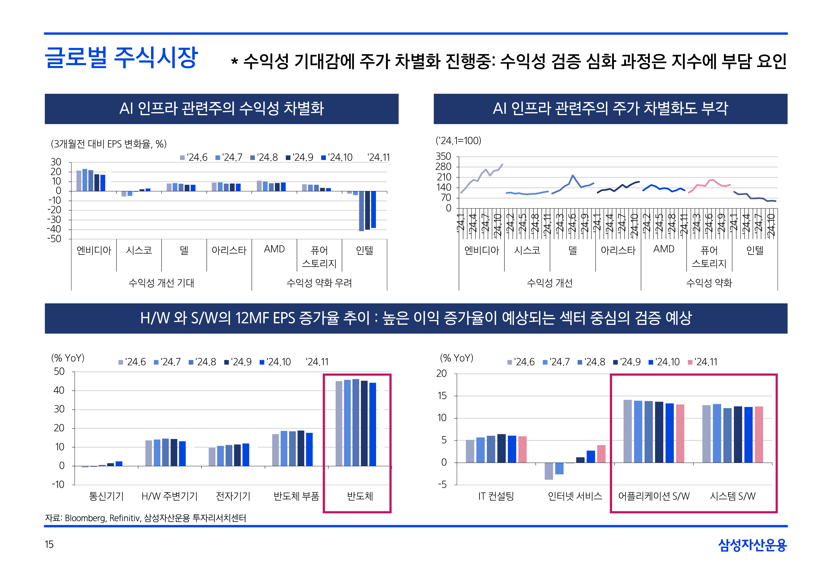 25년연간전망자산시장주식-5-15.png