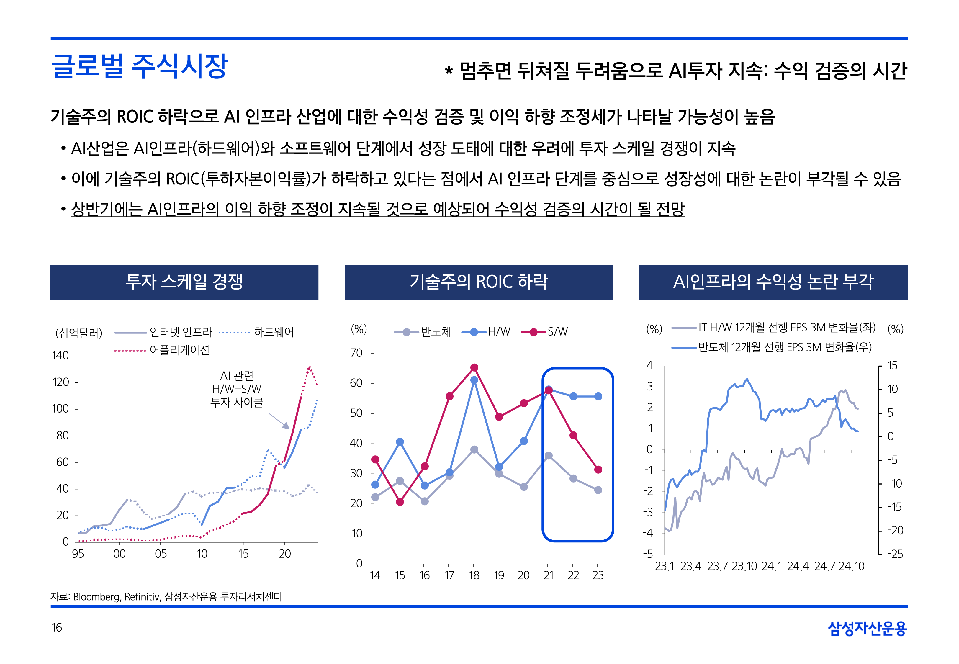 25년연간전망자산시장주식-5-16.png