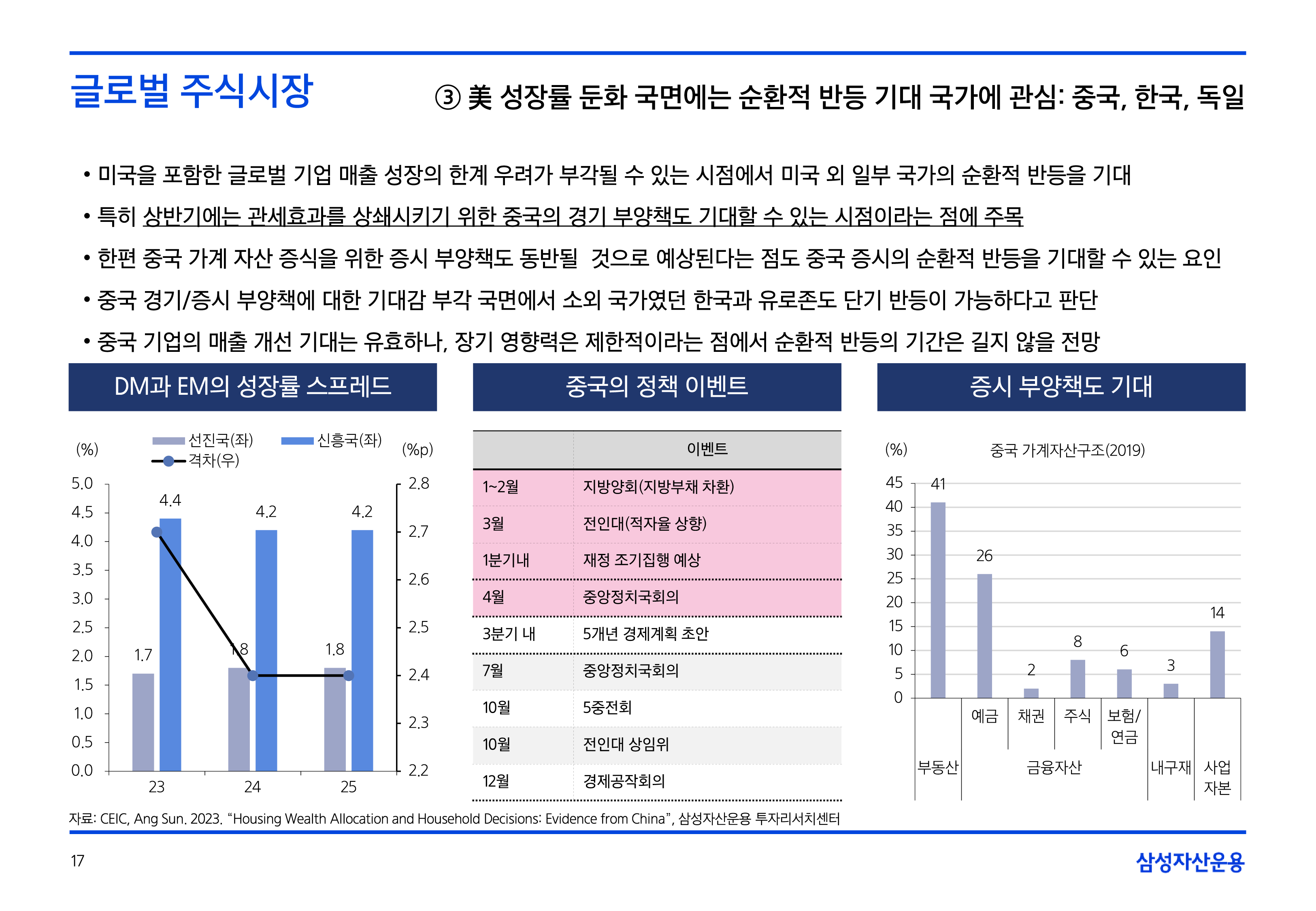 25년연간전망자산시장주식-5-17.png