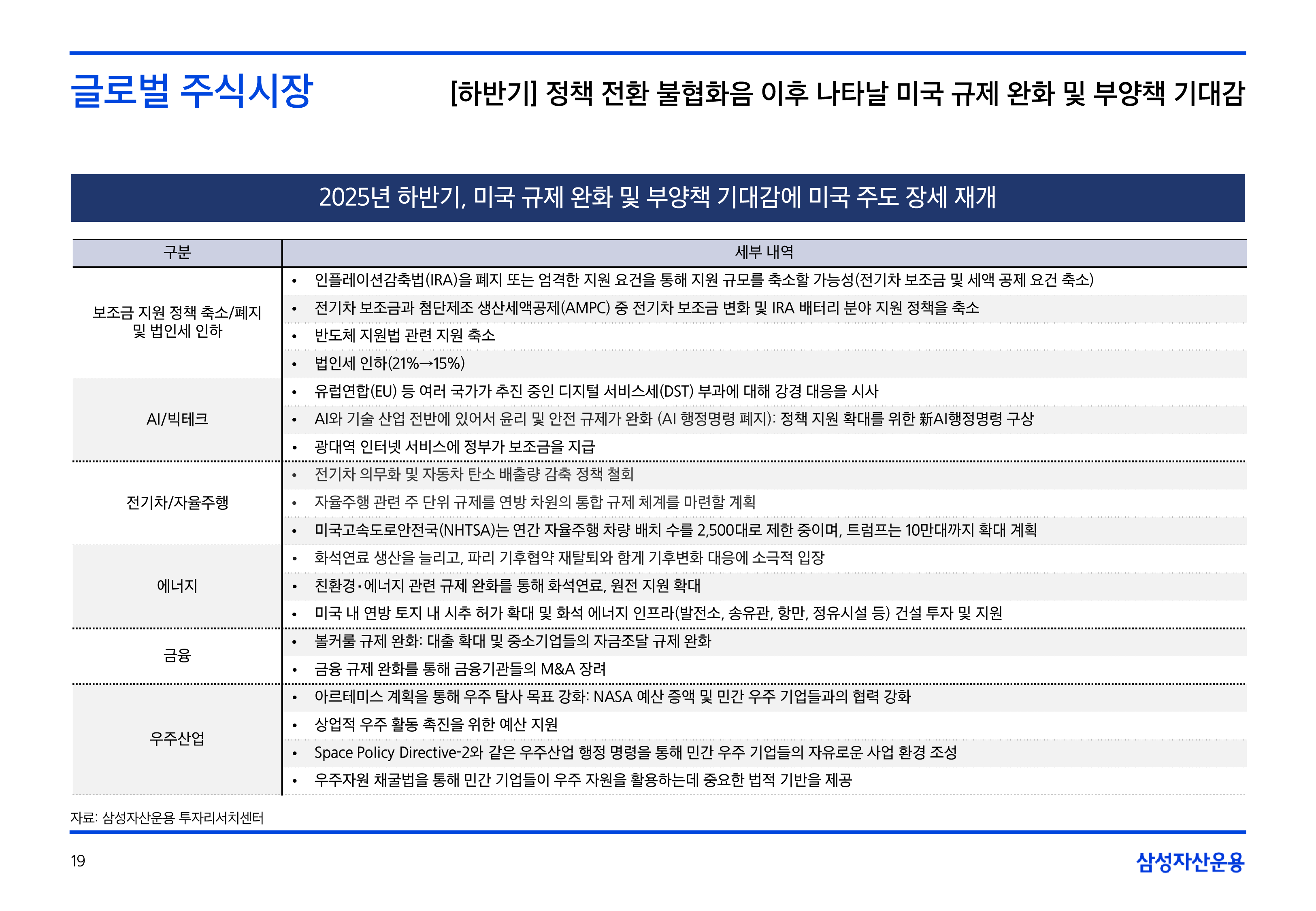 25년연간전망자산시장주식-5-19.png