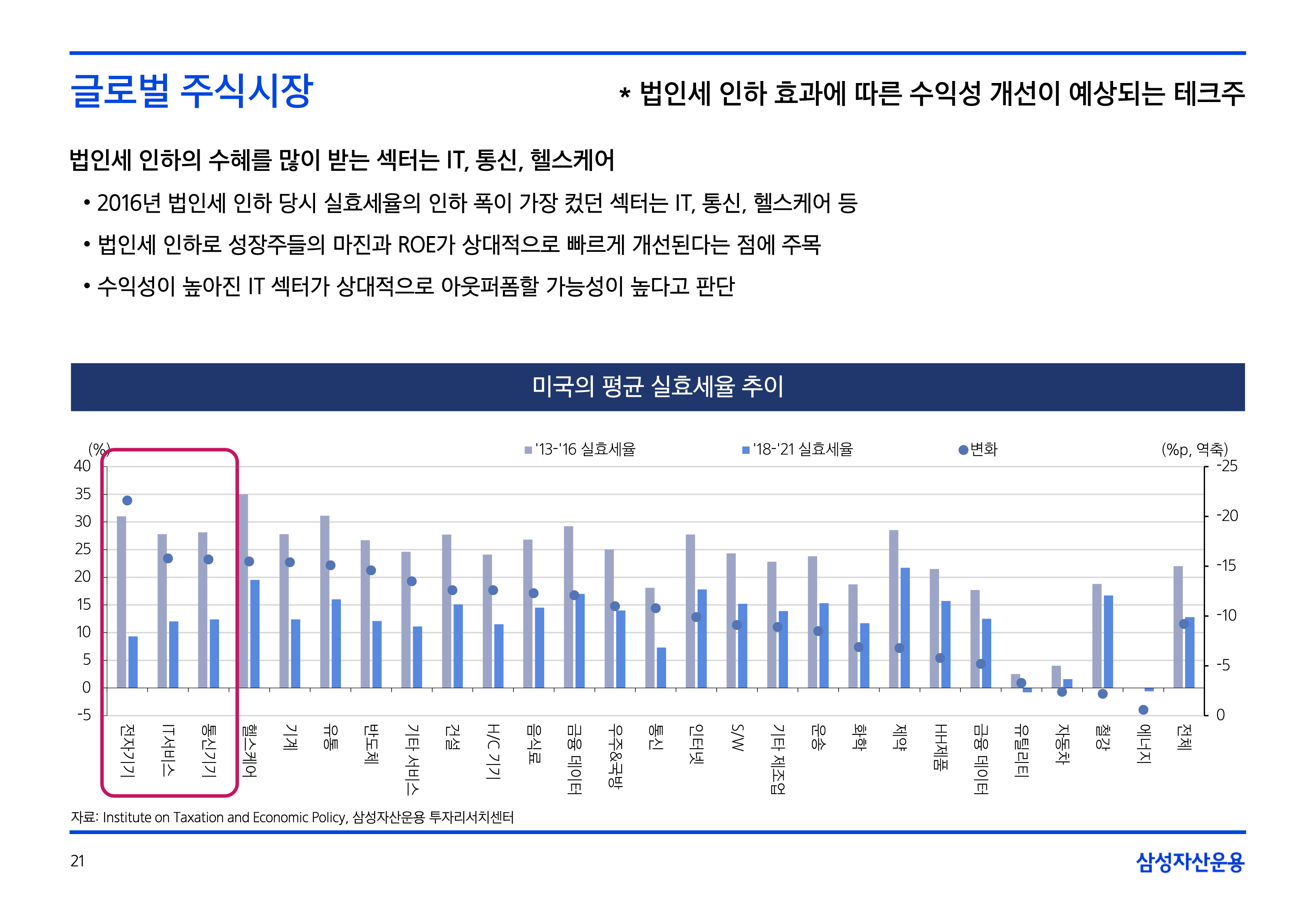 25년연간전망자산시장주식-5-21.png