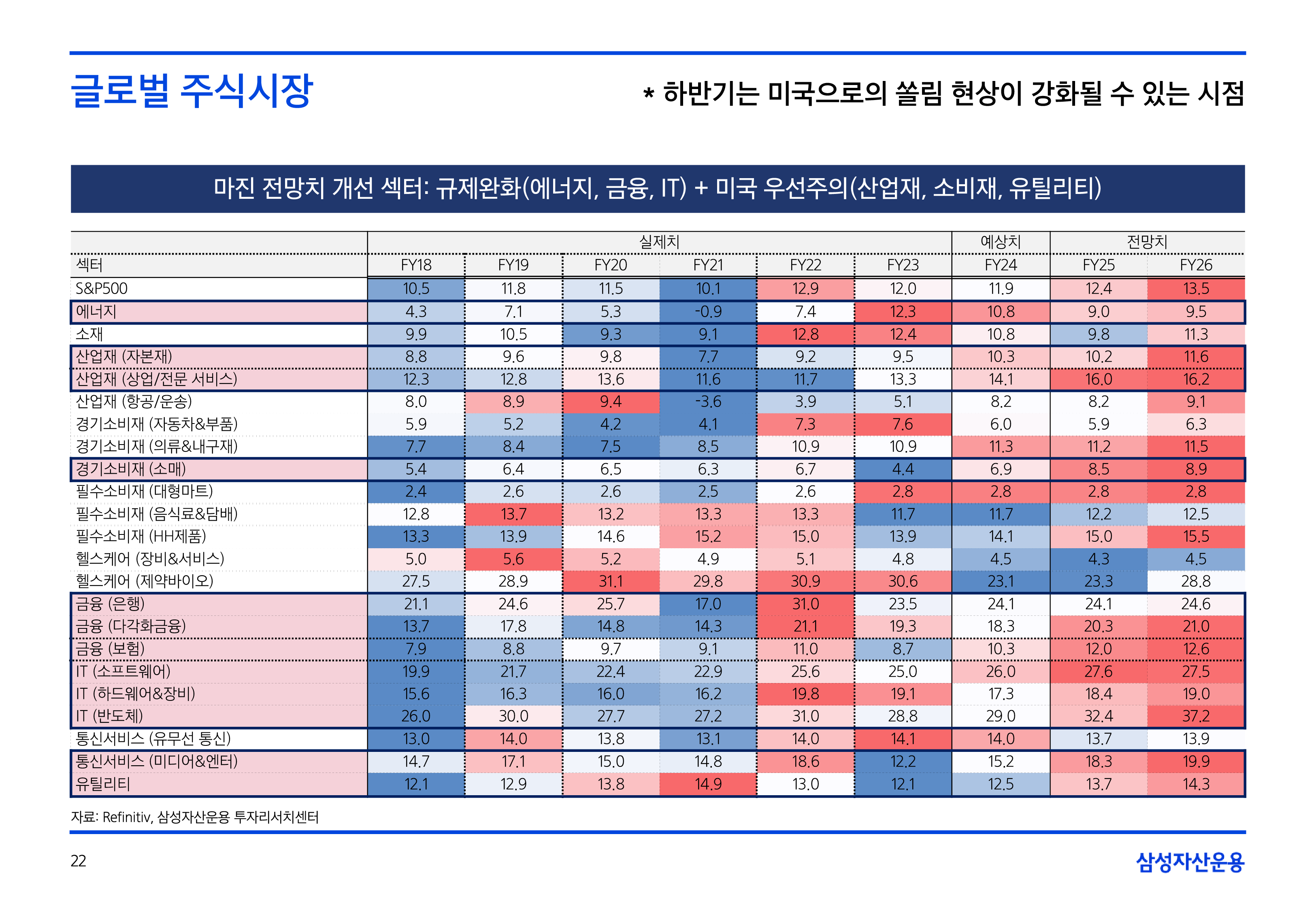 25년연간전망자산시장주식-5-22.png