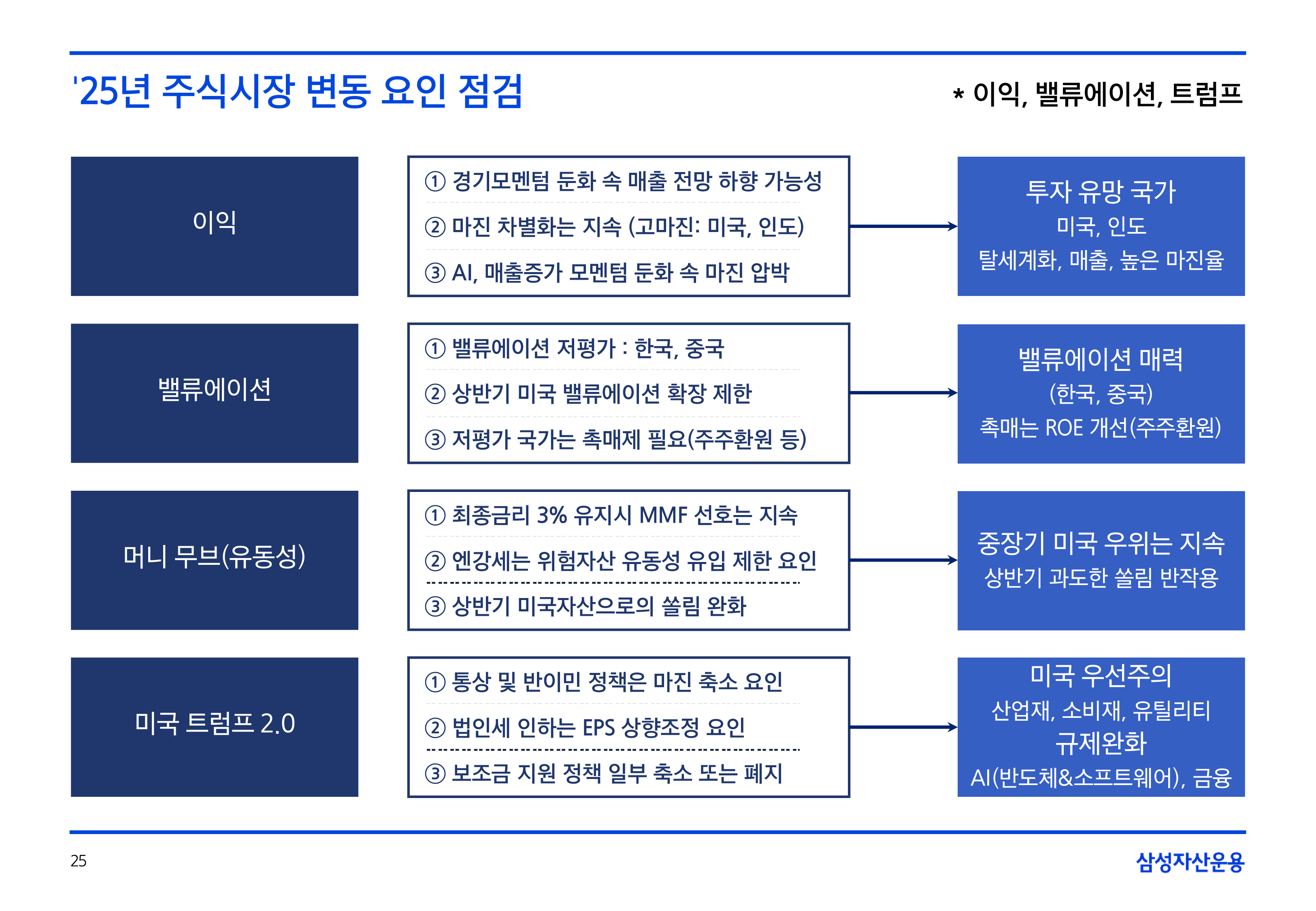 25년연간전망자산시장주식-5-25.png