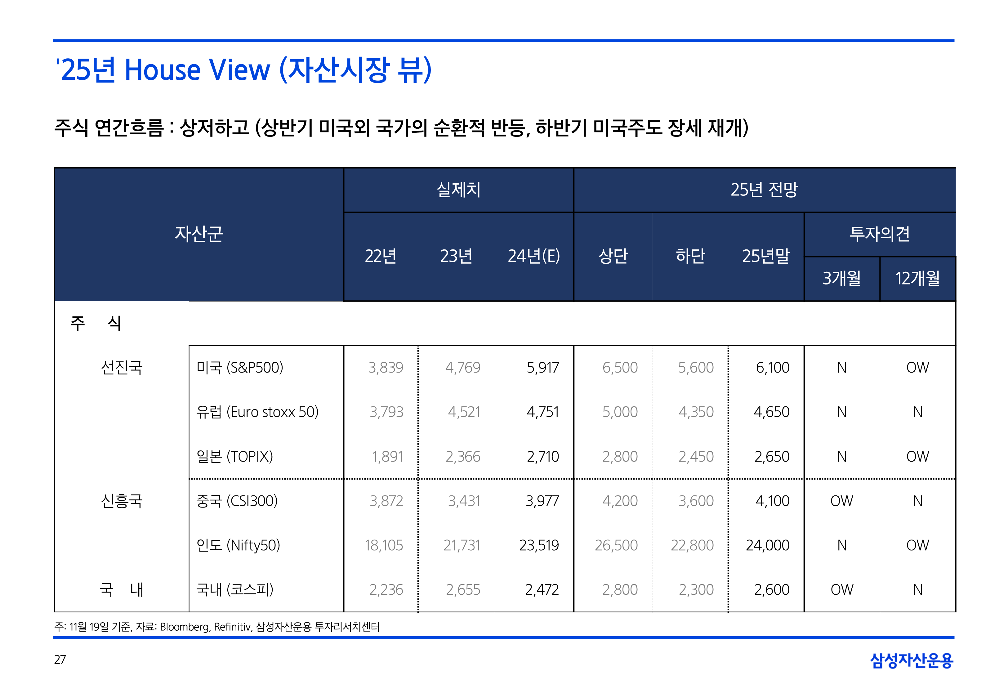 25년연간전망자산시장주식-5-27.png