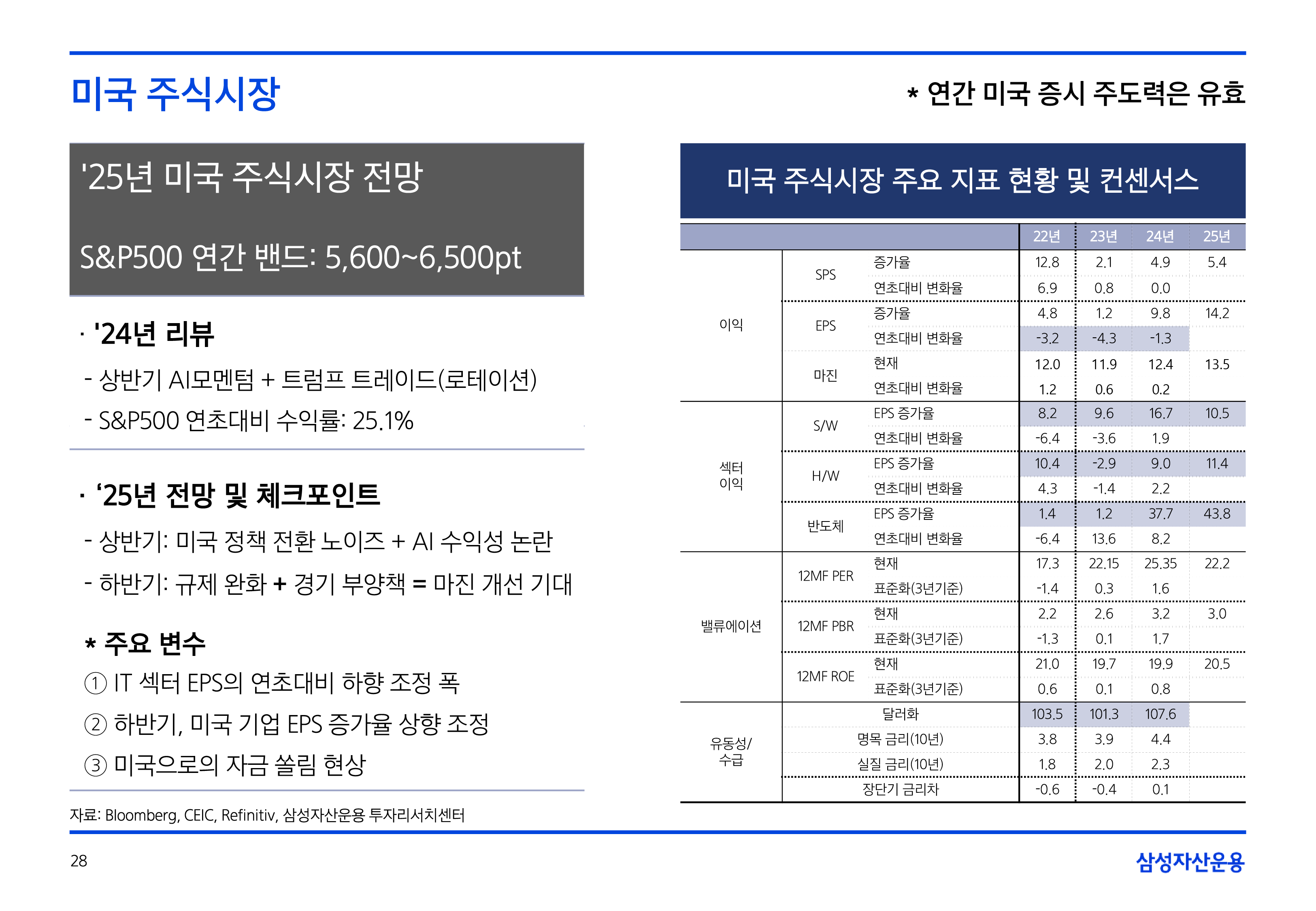 25년연간전망자산시장주식-5-28.png