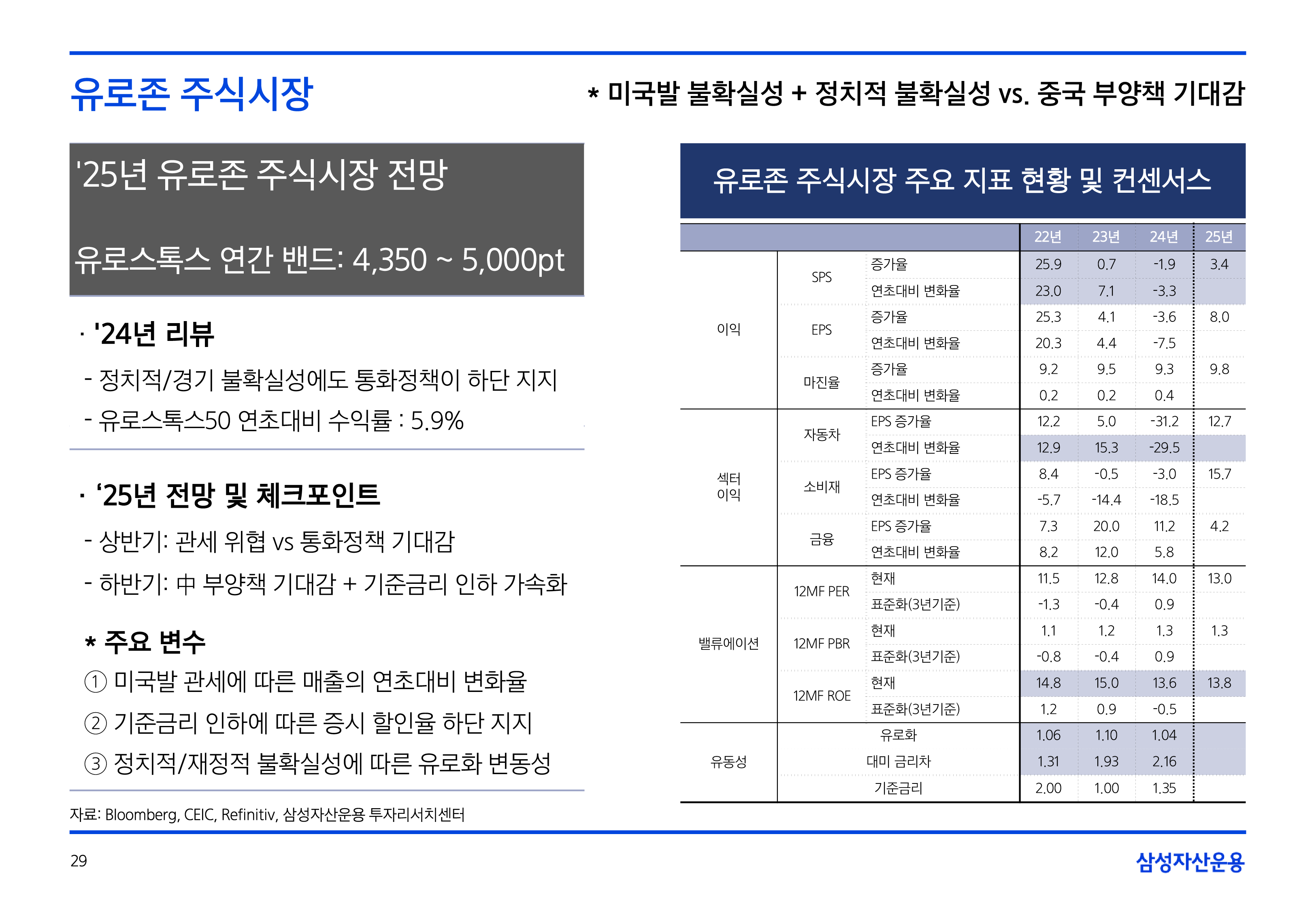 25년연간전망자산시장주식-5-29.png