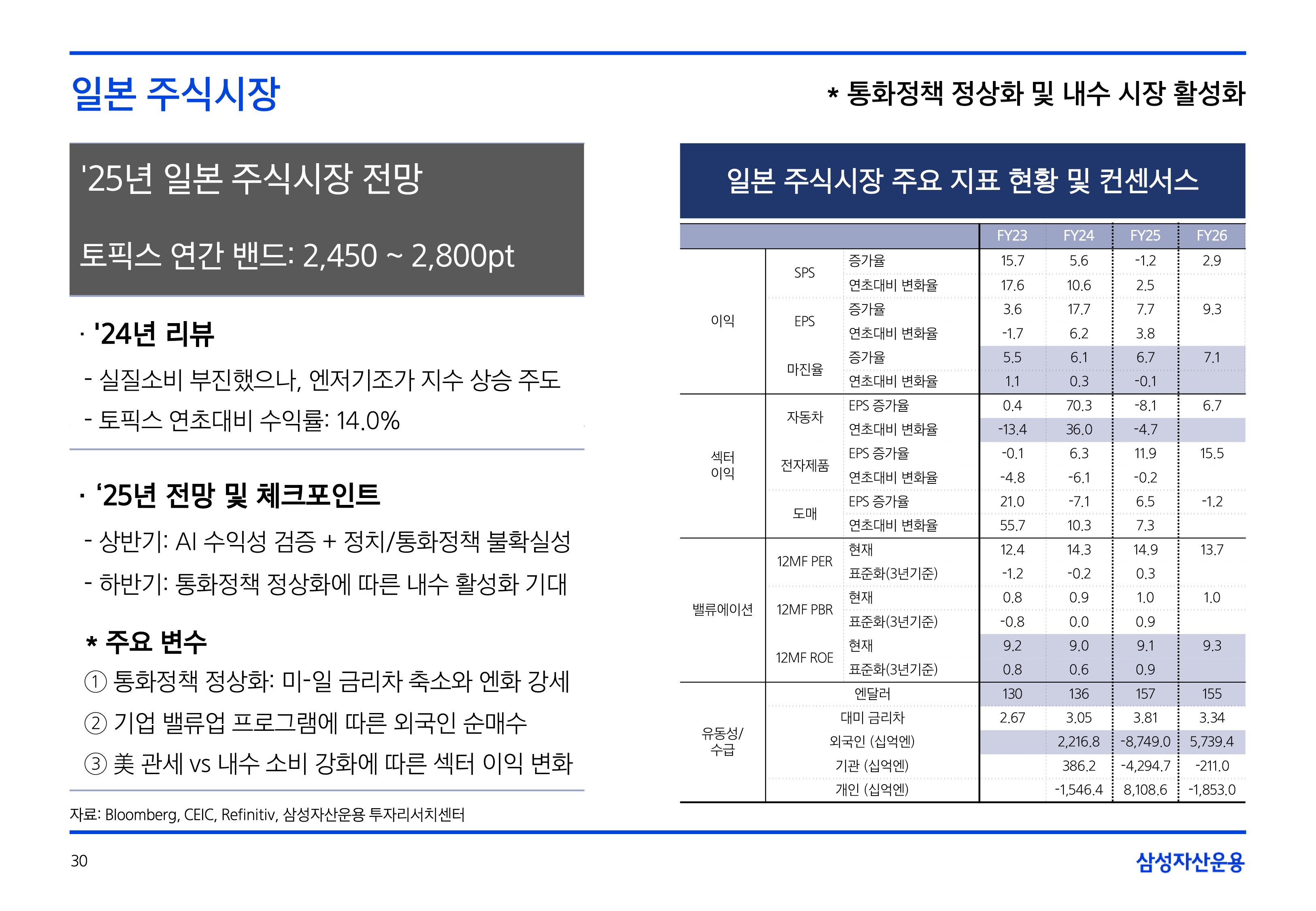 25년연간전망자산시장주식-5-30.png