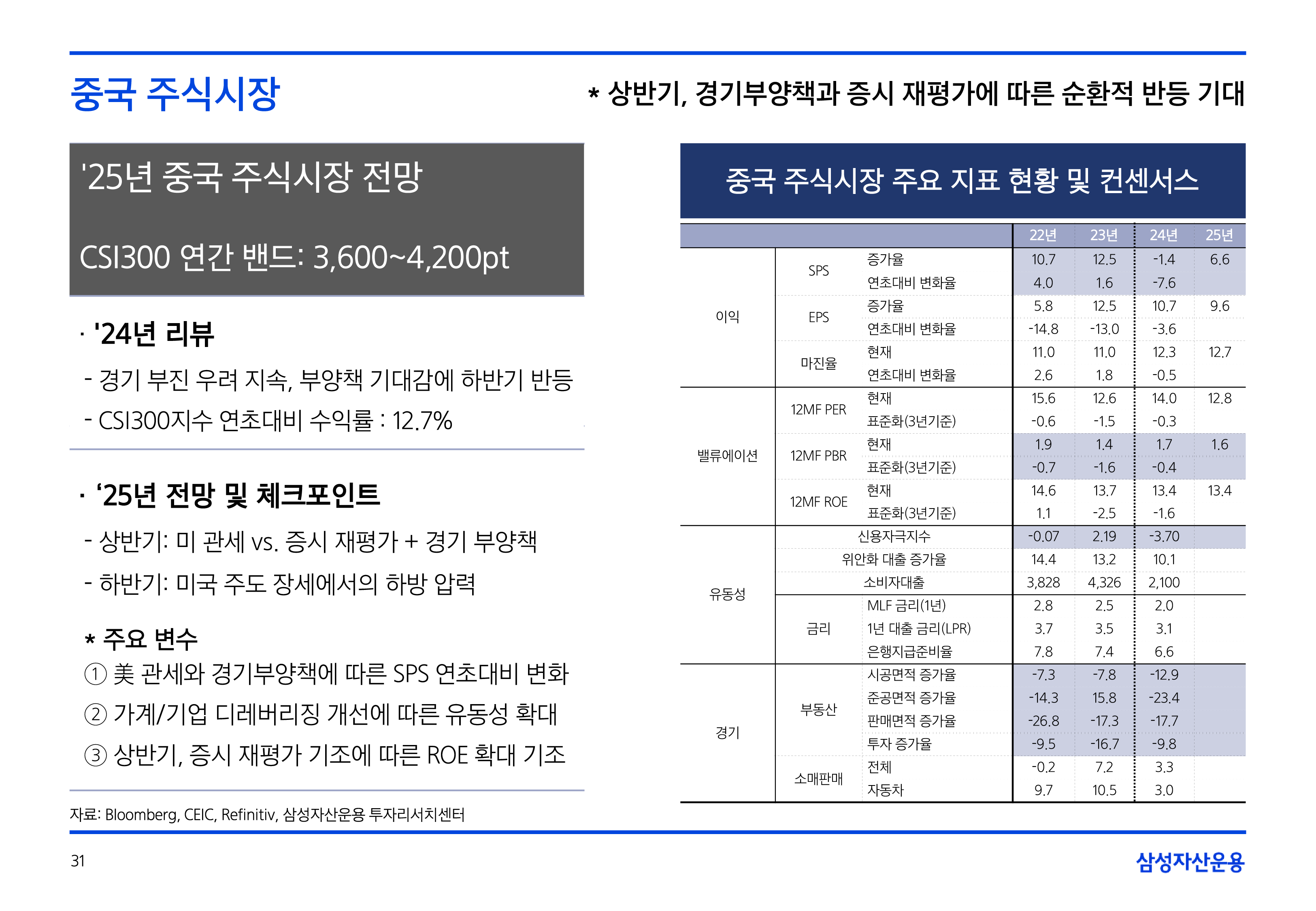 25년연간전망자산시장주식-5-31.png