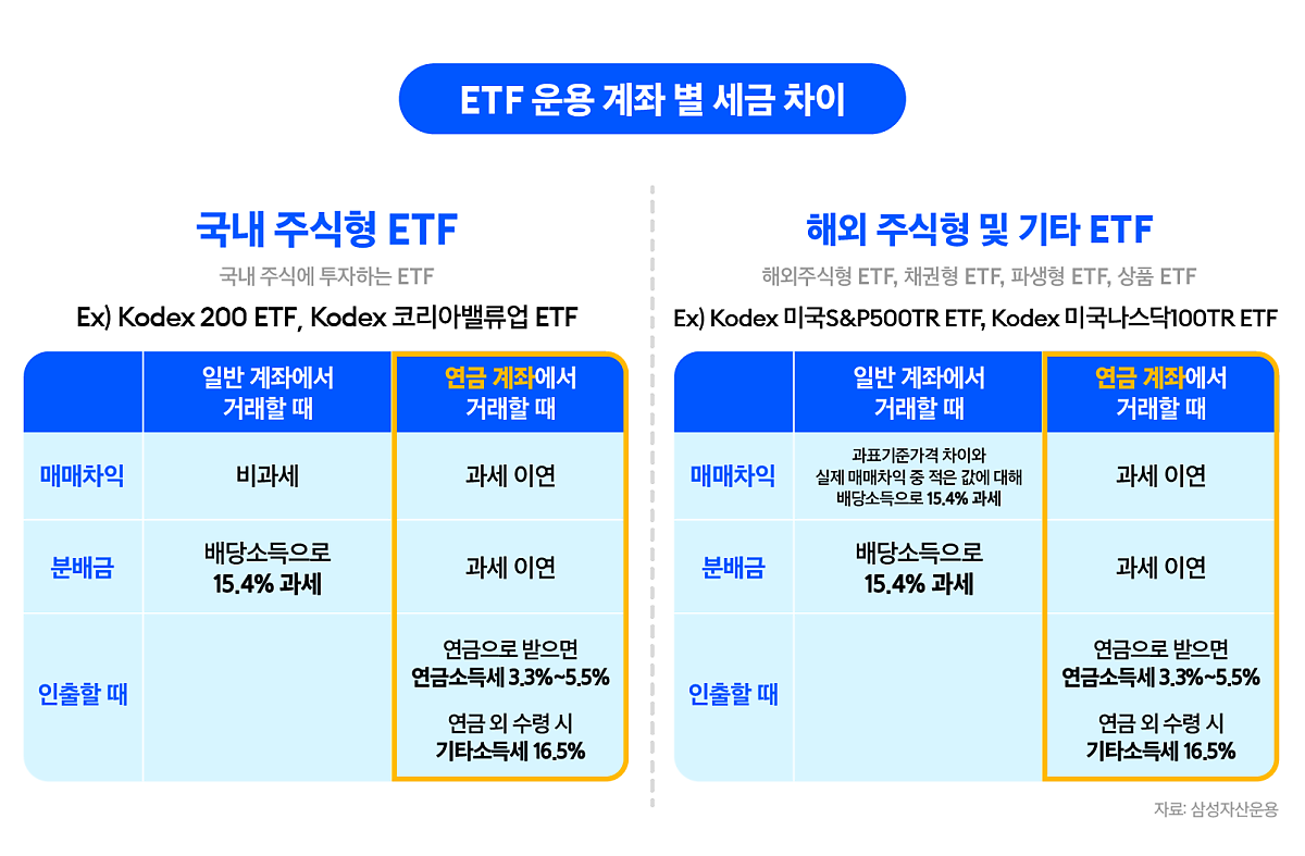 ETF_운용_시_계좌_별_세금_차이.png