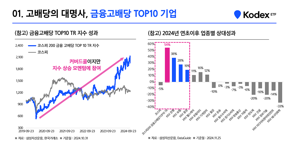 금융고배당타겟위클리커버드콜_1.png