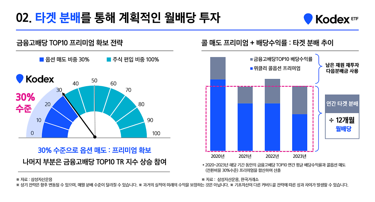 금융고배당타겟위클리커버드콜_3.png