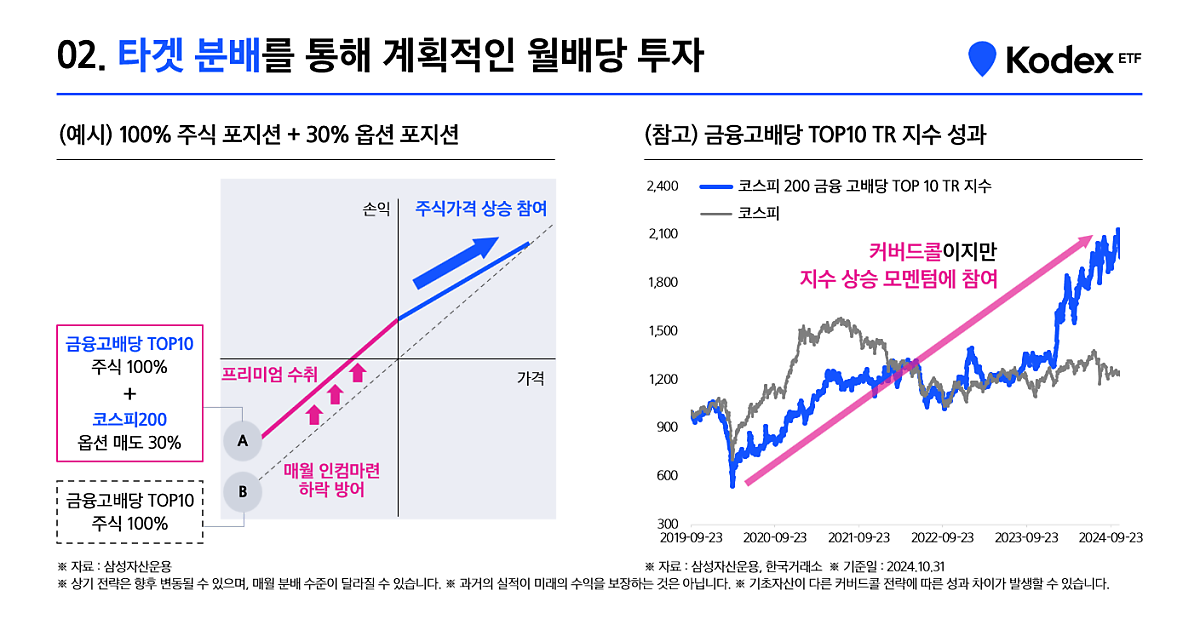 금융고배당타겟위클리커버드콜_6_1122ver.png