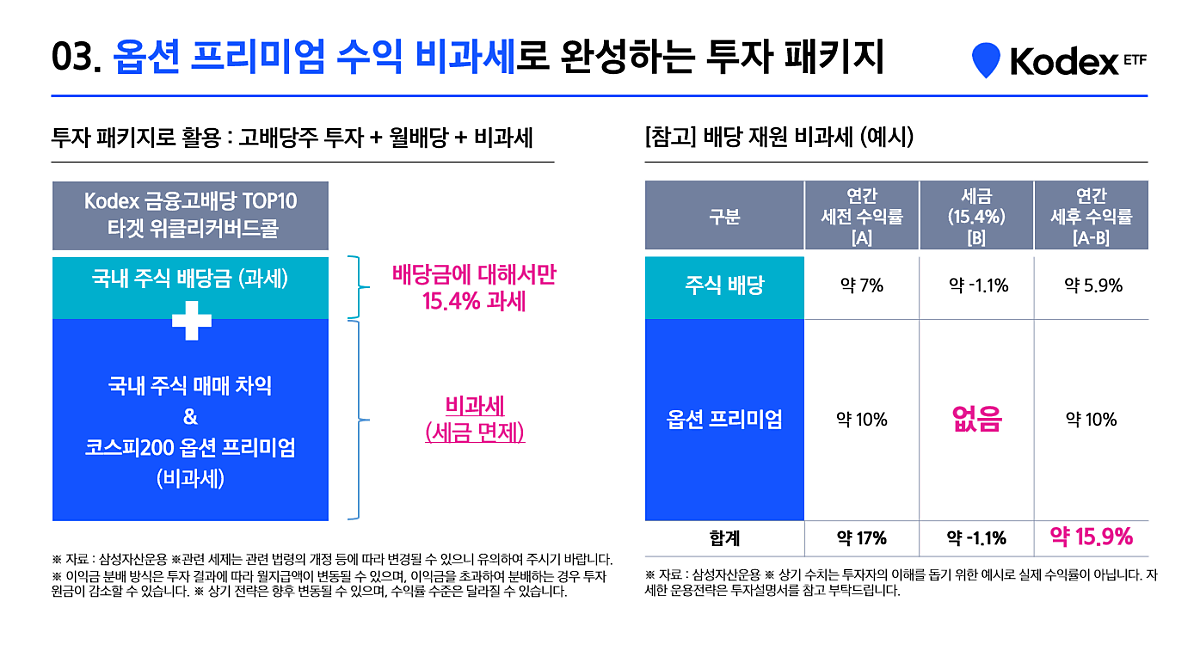 금융고배당타겟위클리커버드콜_5.png