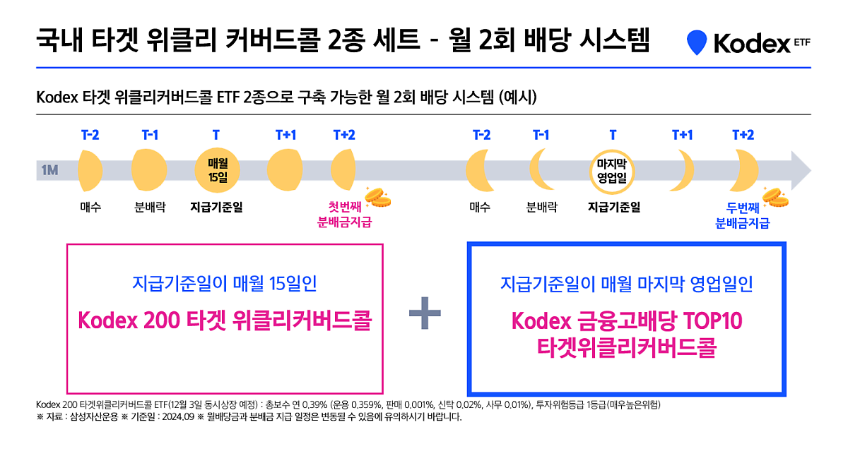 금융고배당타겟위클리커버드콜_6.png