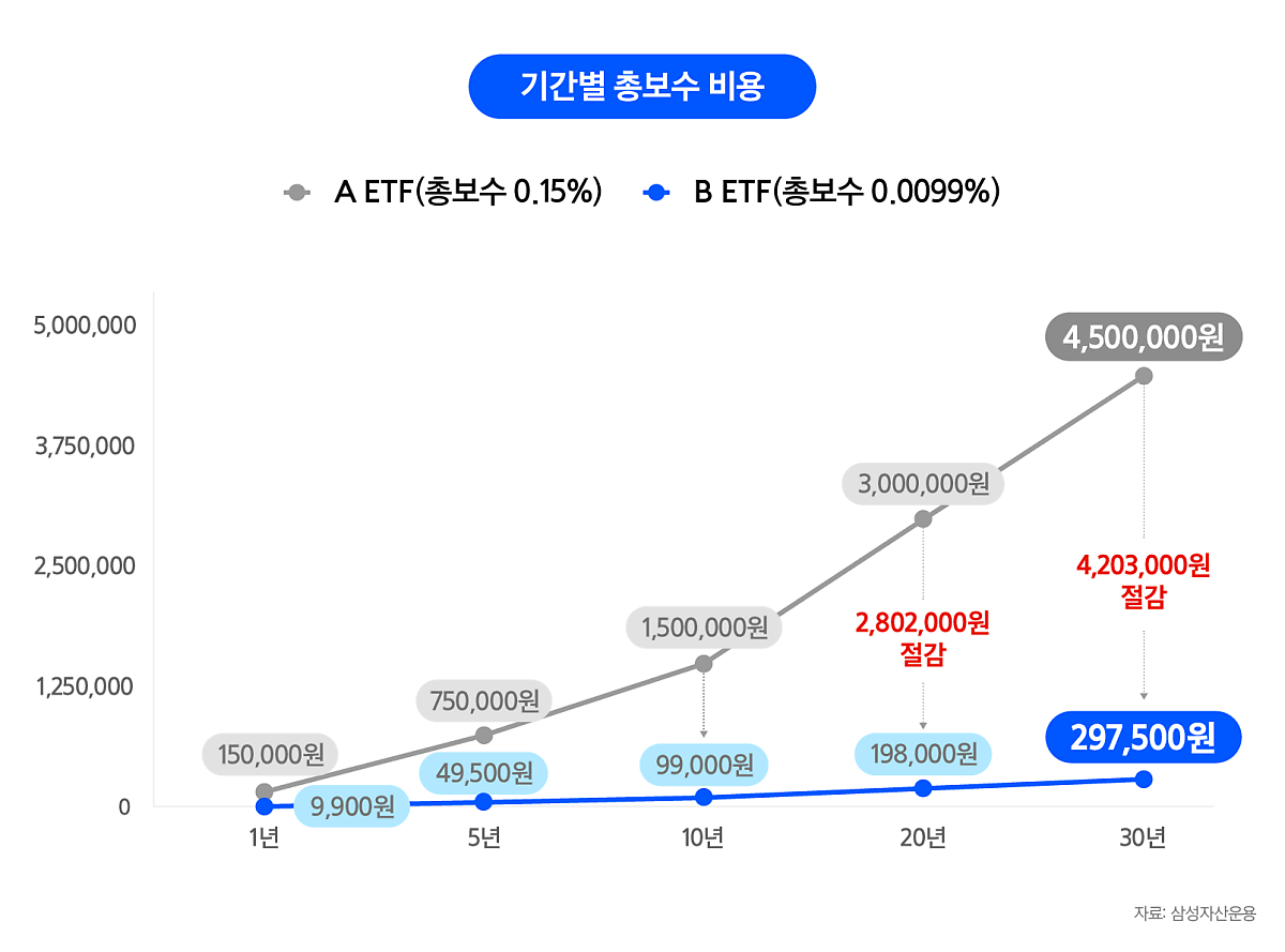 03_기간별_총보수_비용.png