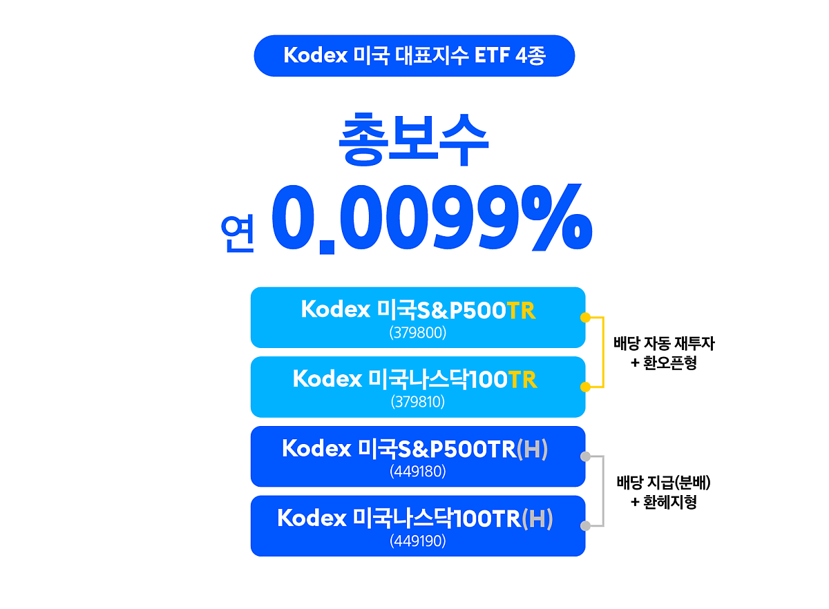 04_Kodex_미국SP500,_미국나스닥100_ETF.png