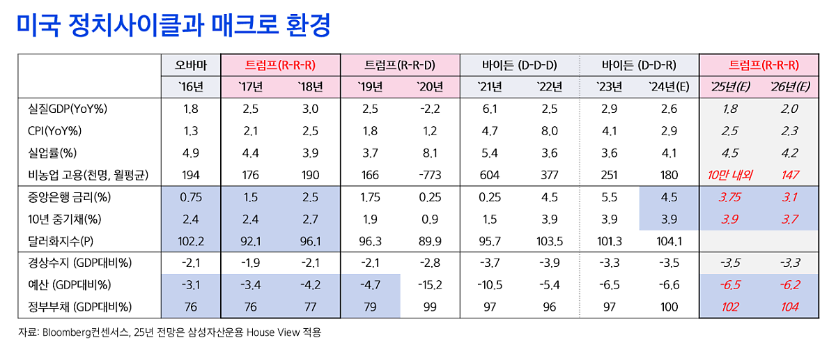 2025년_금융시장_전망_2.png