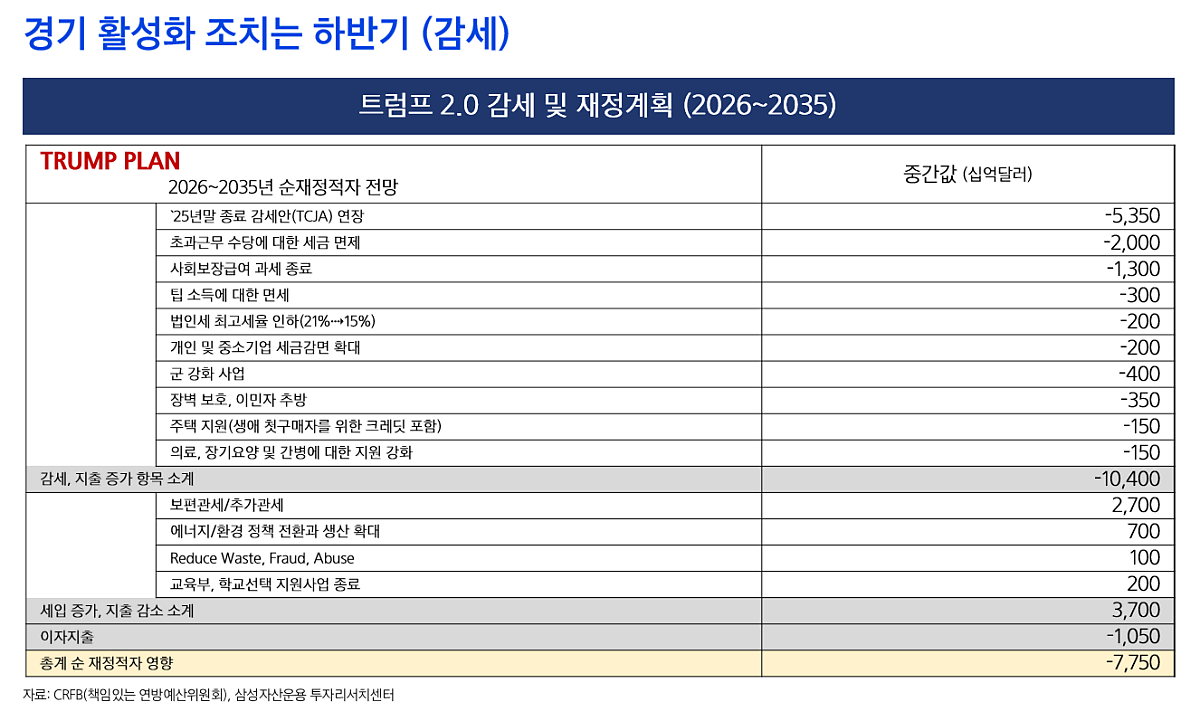 2025년_금융시장_전망_1.png