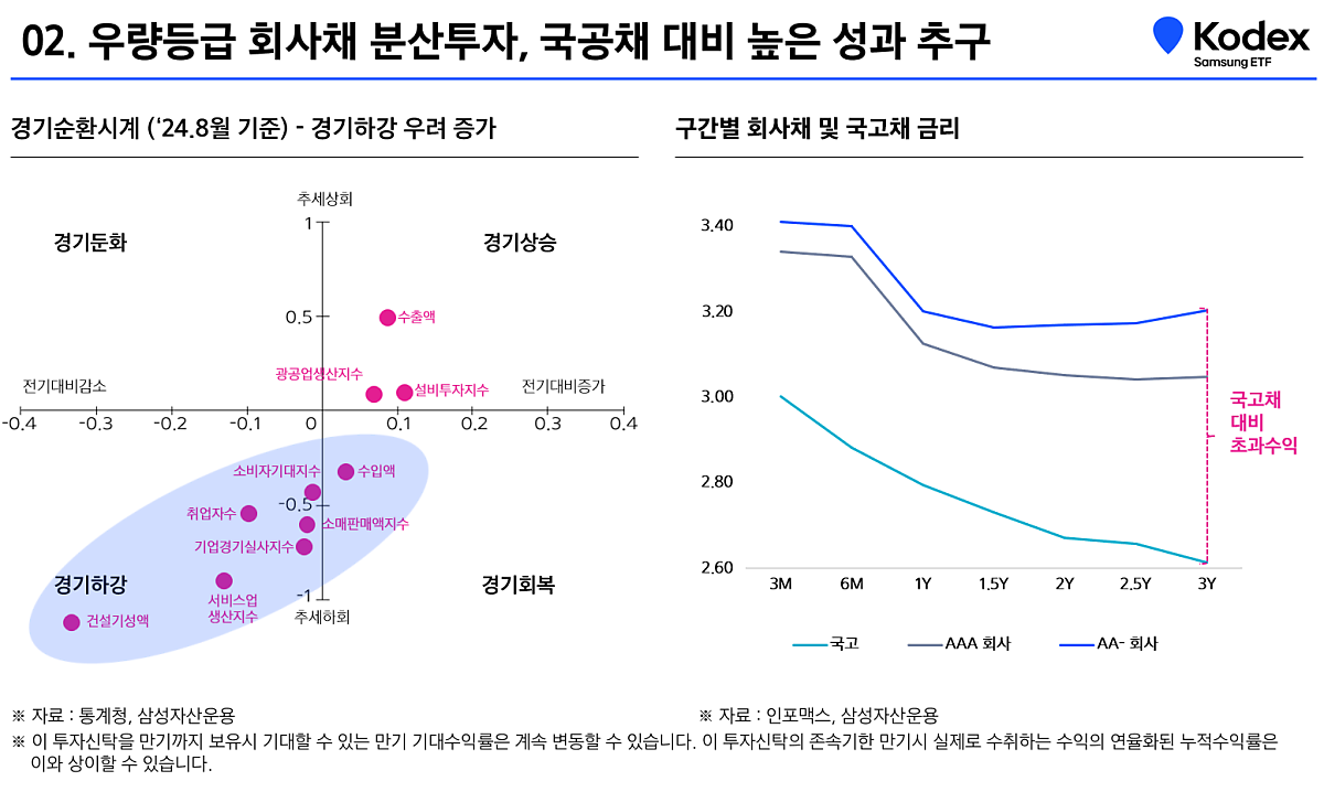 05_우량등급_회사채_분산투자,_국공채_대비_높은_성과_추구(1) (1).png