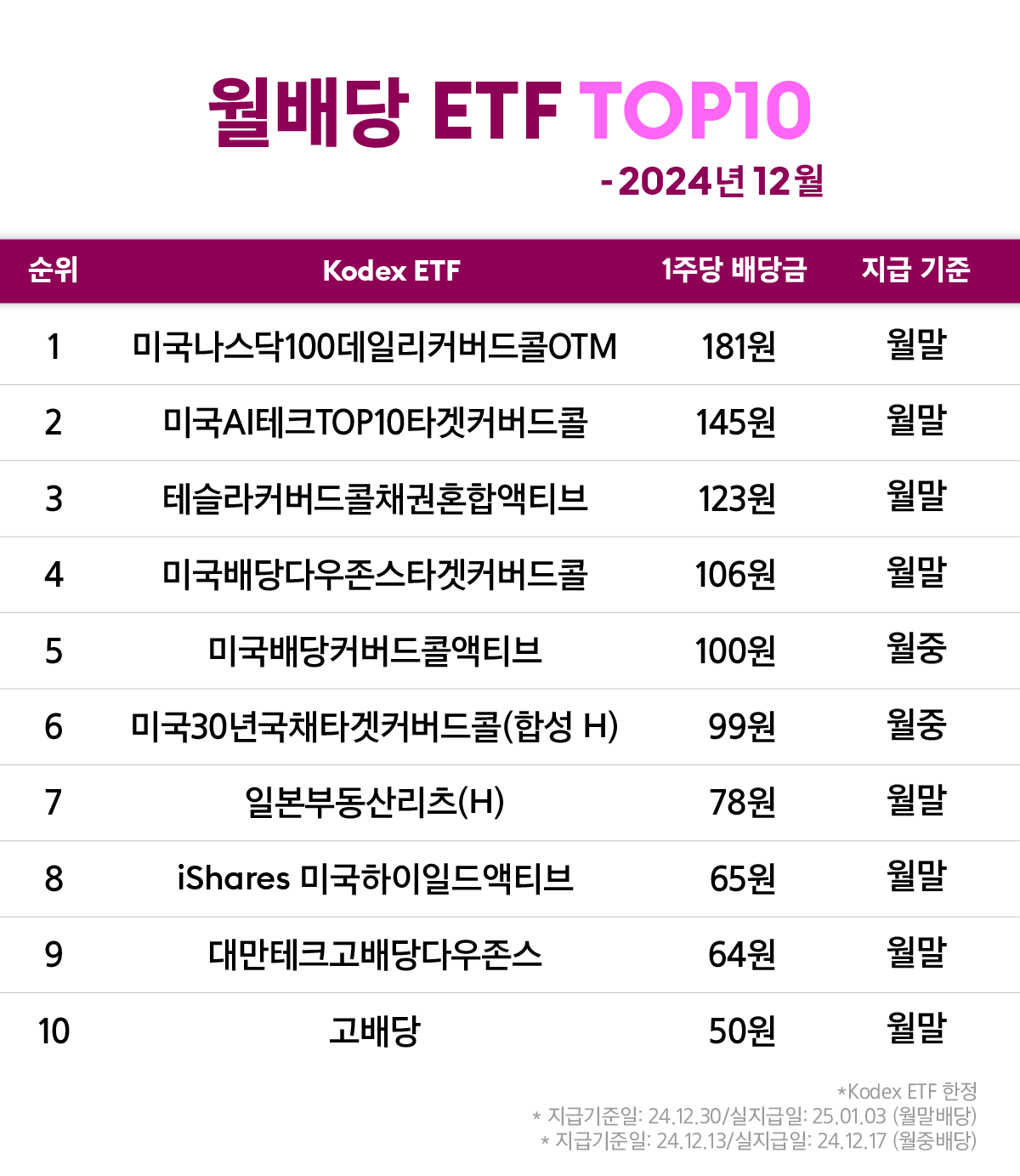 월배당_ETF_TOP10.png