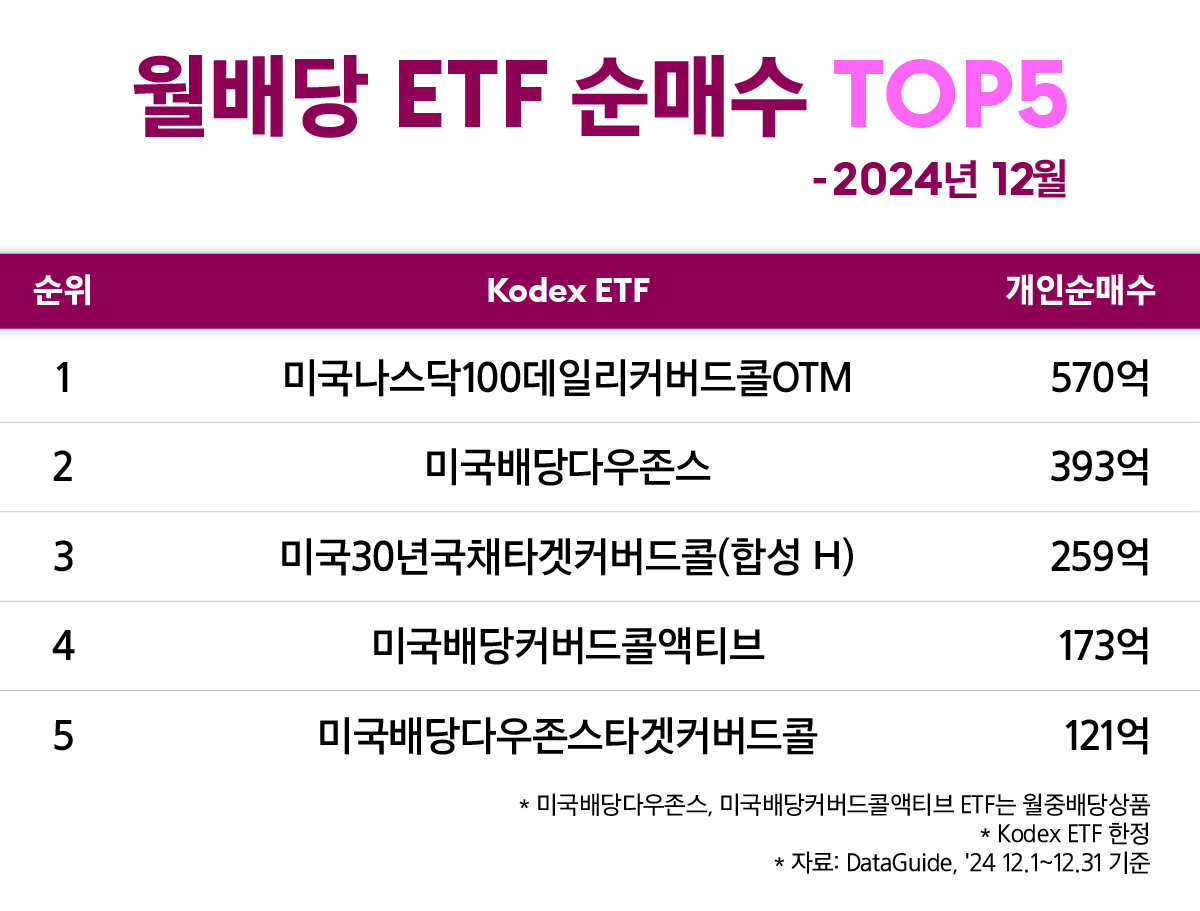 월배당_ETF_순매수_TOP5-21.png