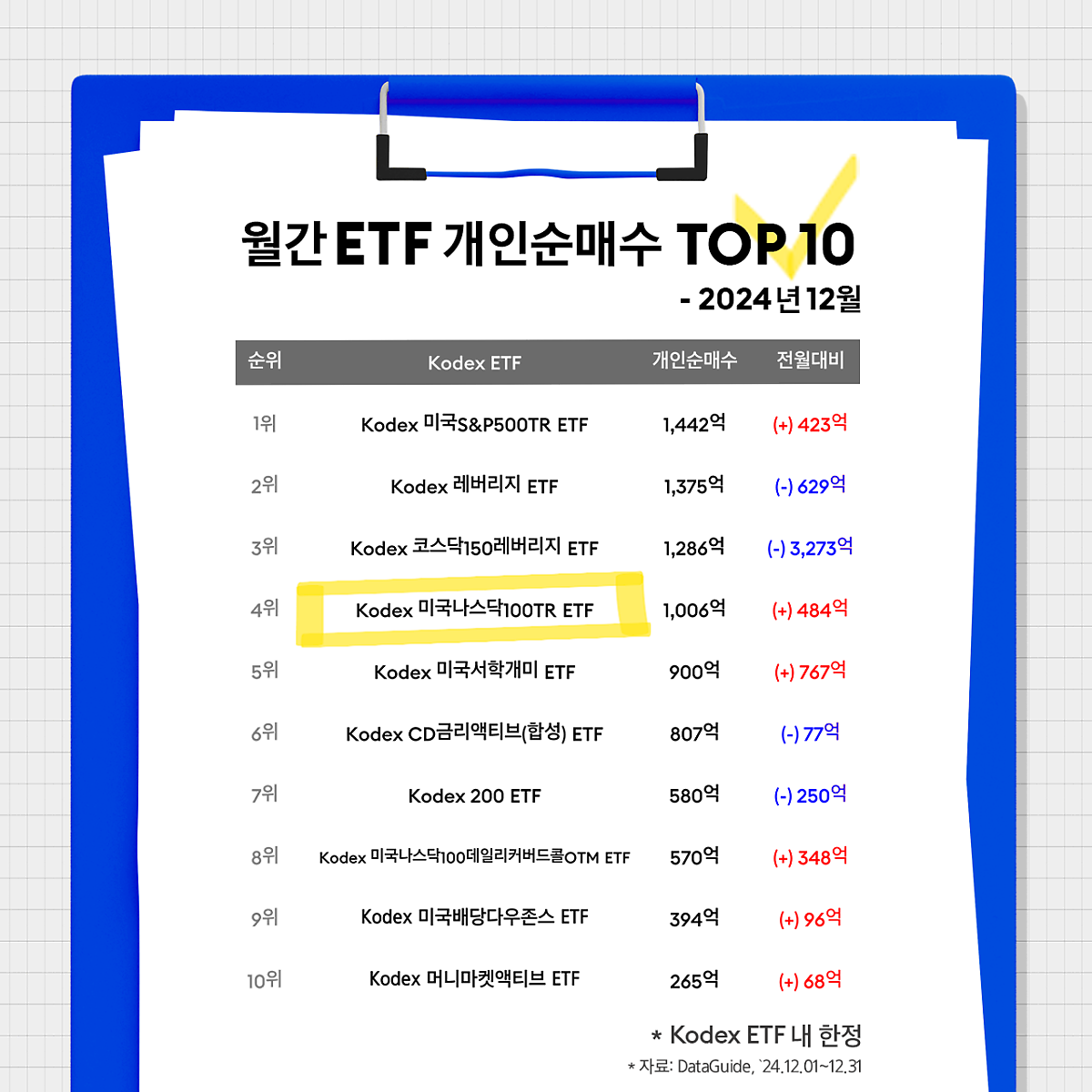 월간개인순매수차트_12월.png