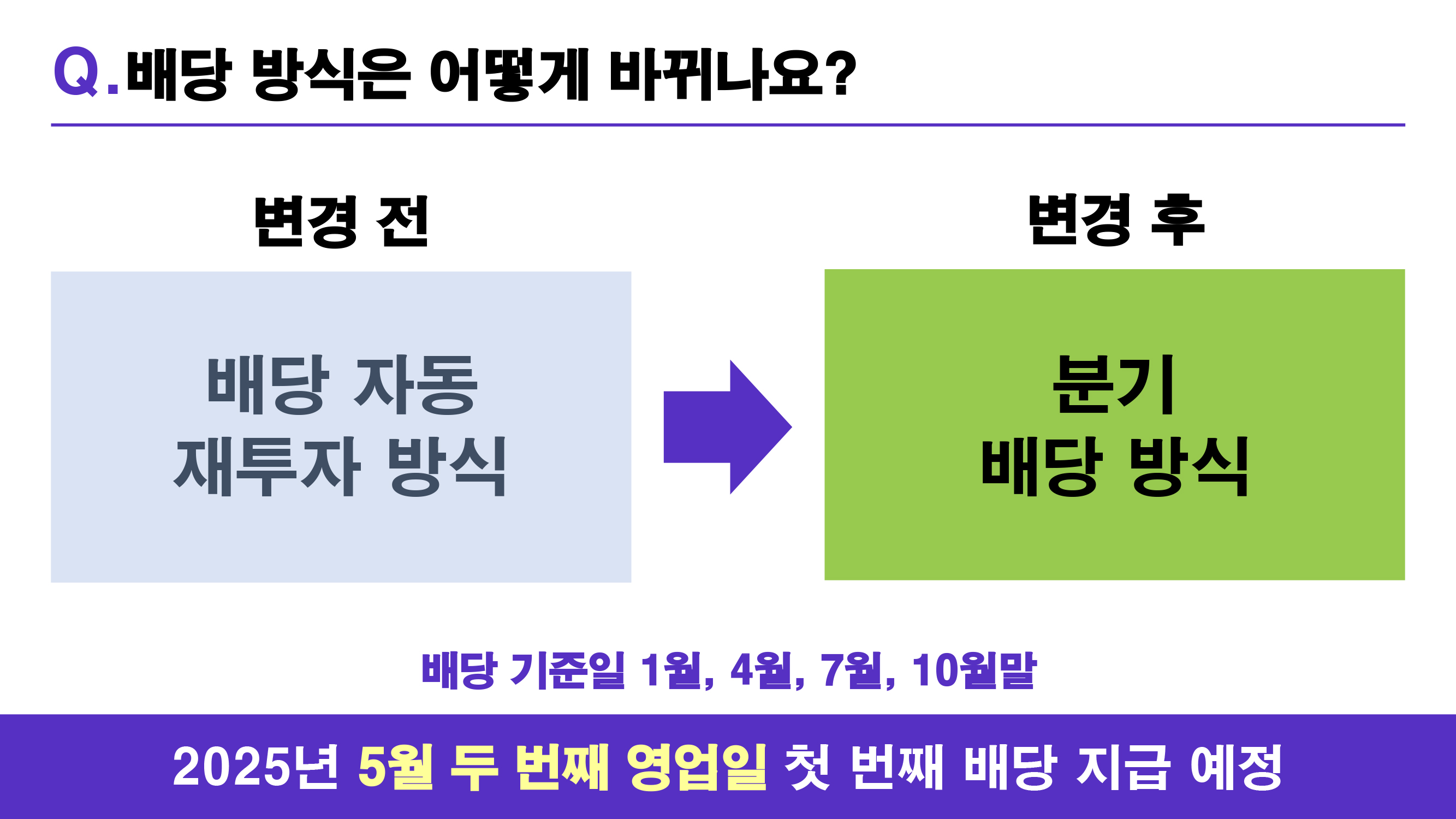 TR ETF 분배금 지급 변경 안내 자료(2).jpg