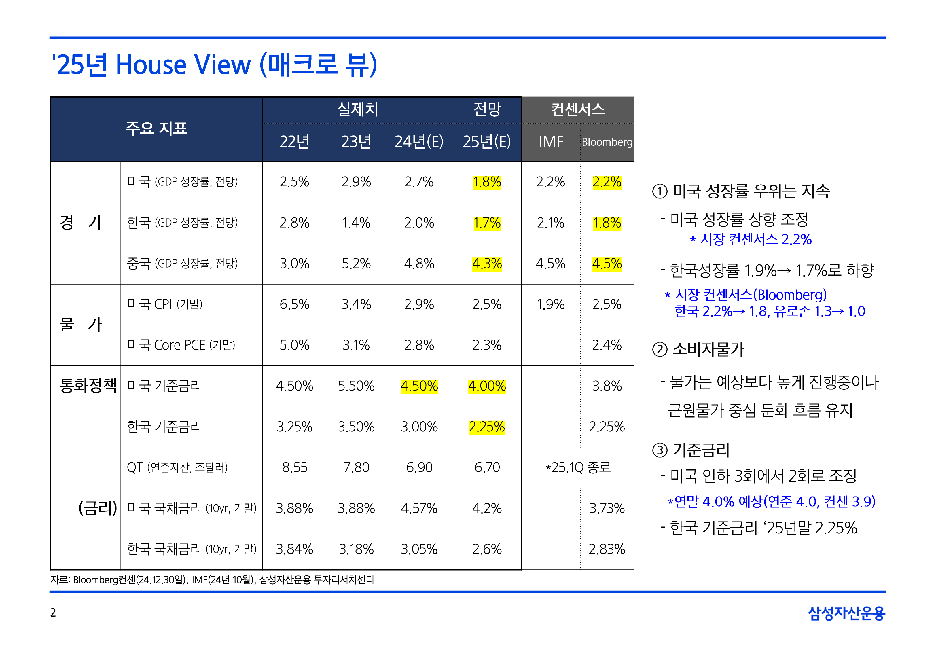 2502_글로벌매크로및자산시장전망-02.png