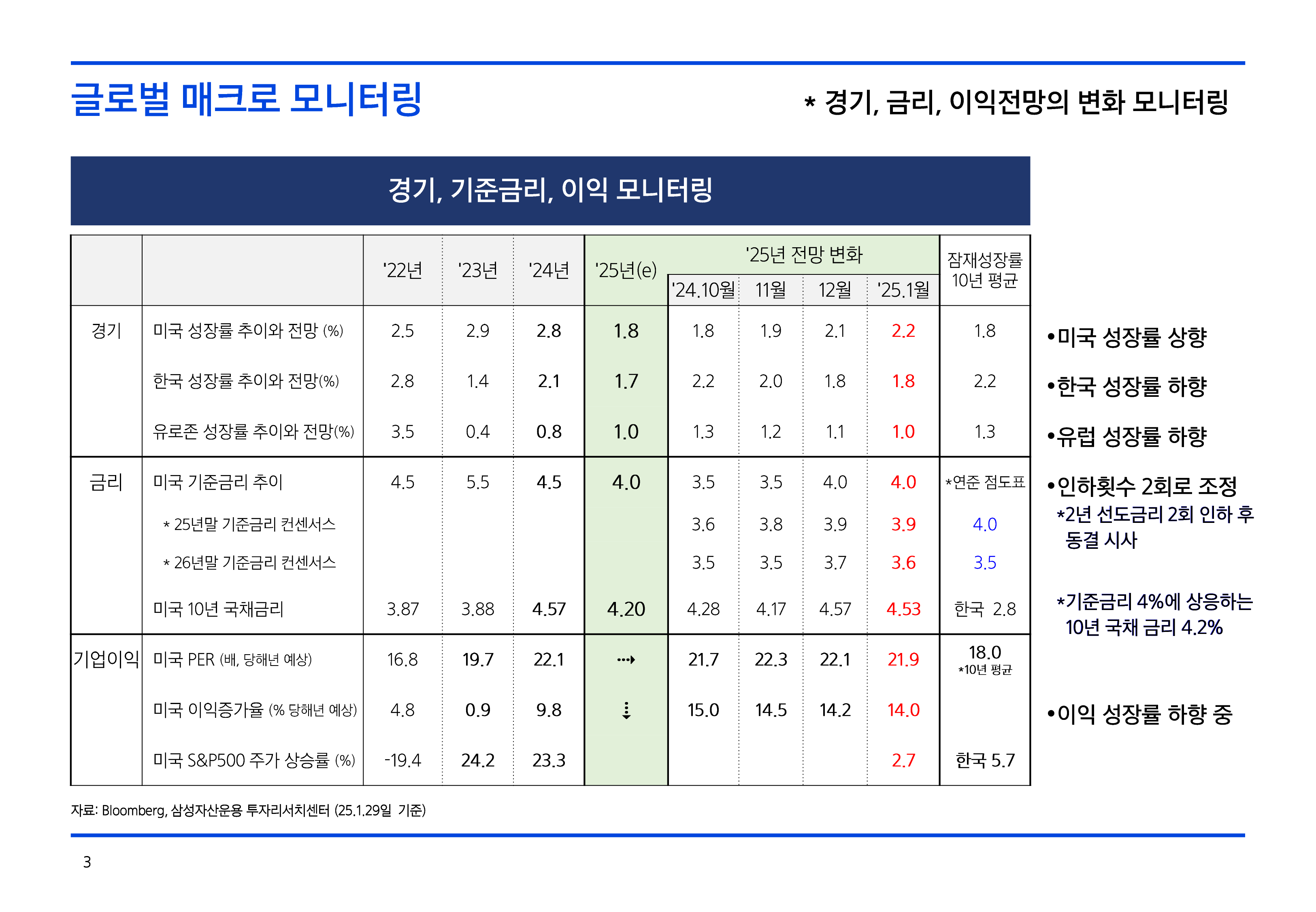 2502_글로벌매크로및자산시장전망-03.png