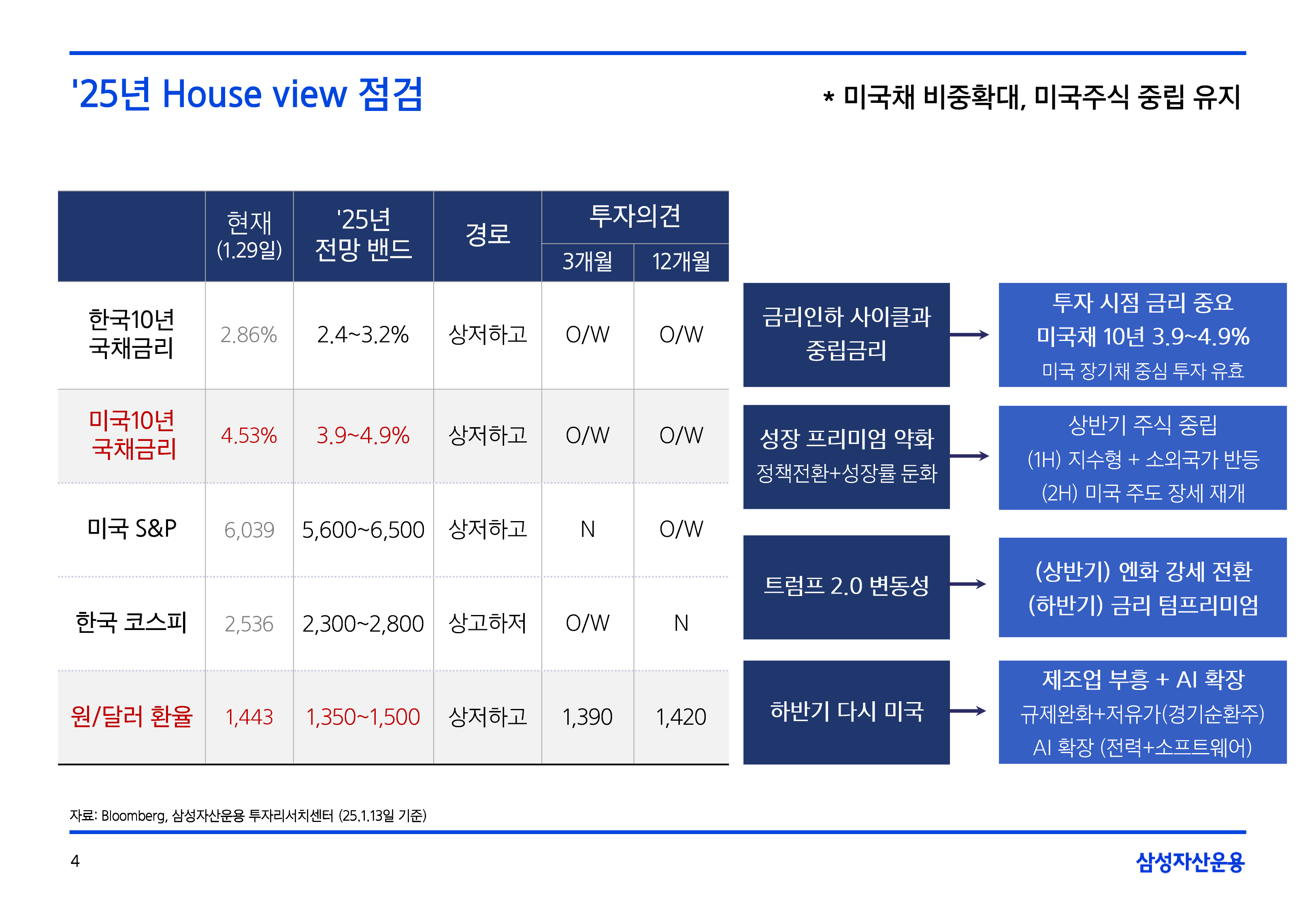 2502_글로벌매크로및자산시장전망-04.png