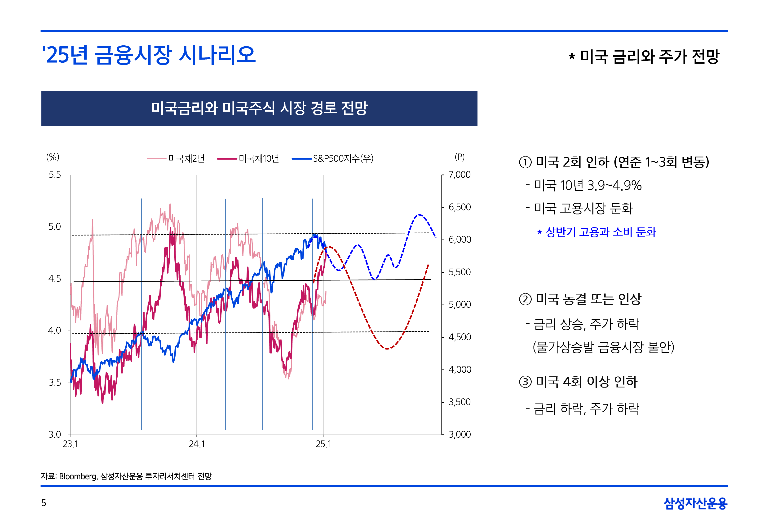 2502_글로벌매크로및자산시장전망-05.png