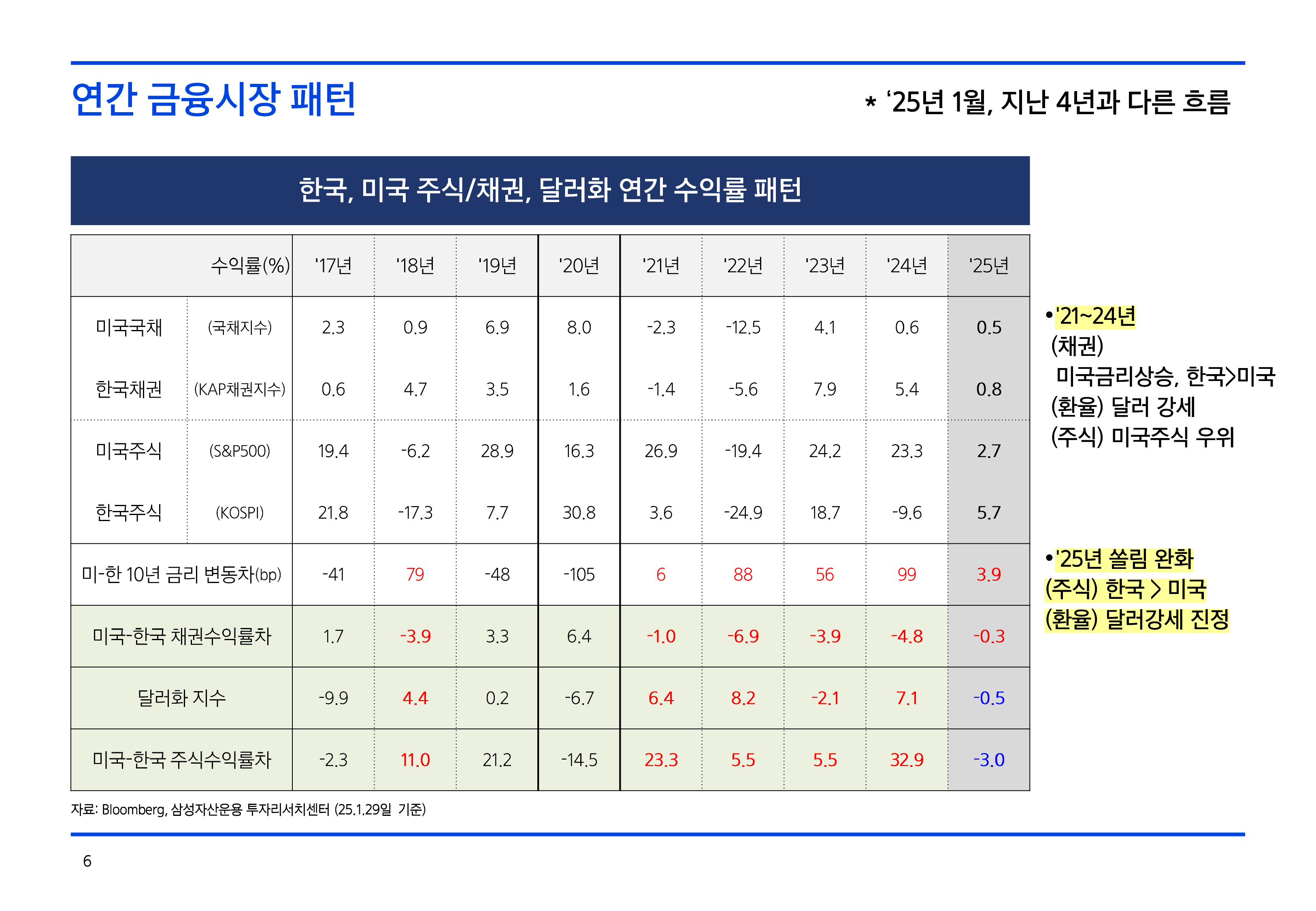 2502_글로벌매크로및자산시장전망-06.png