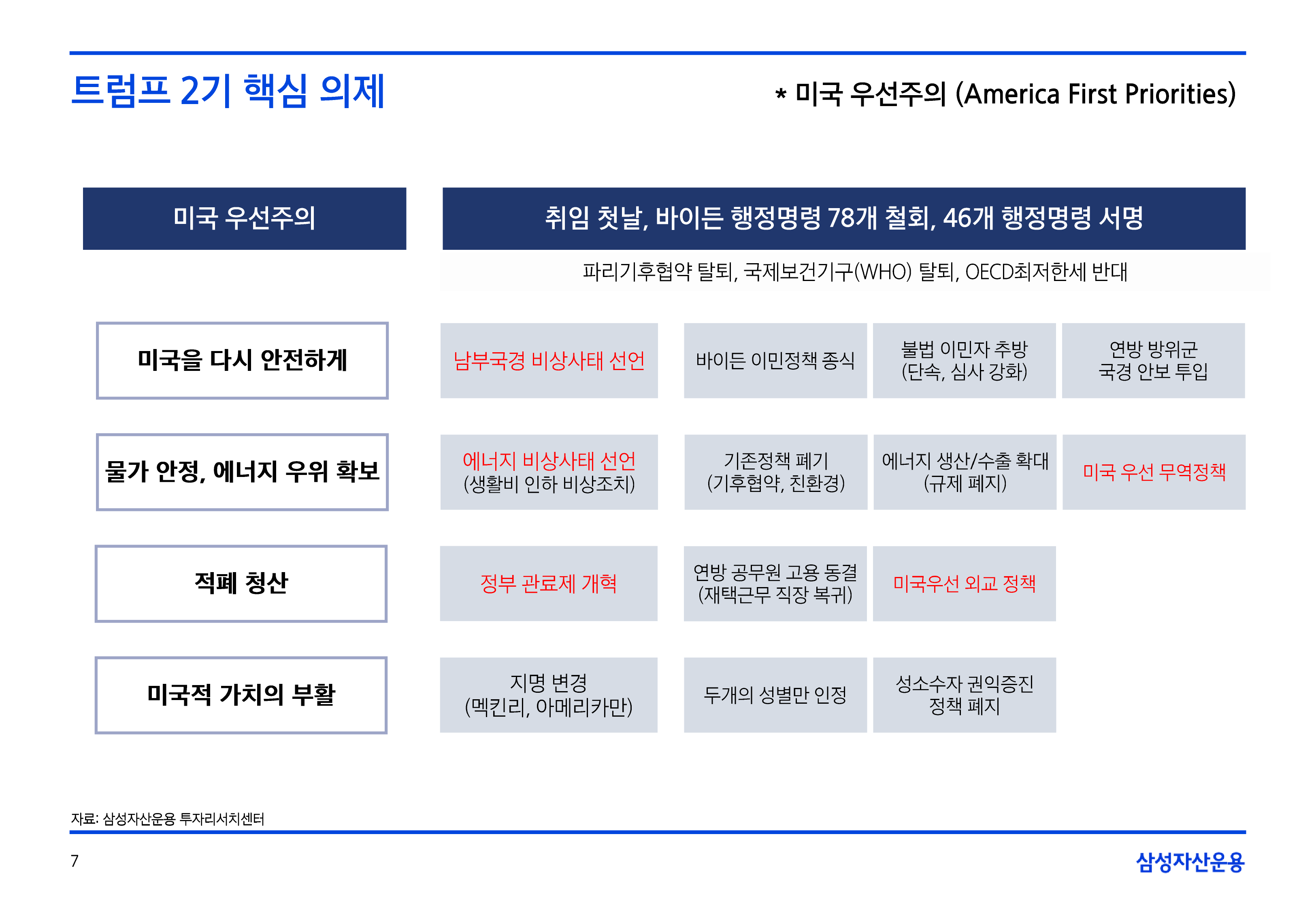 2502_글로벌매크로및자산시장전망-07.png