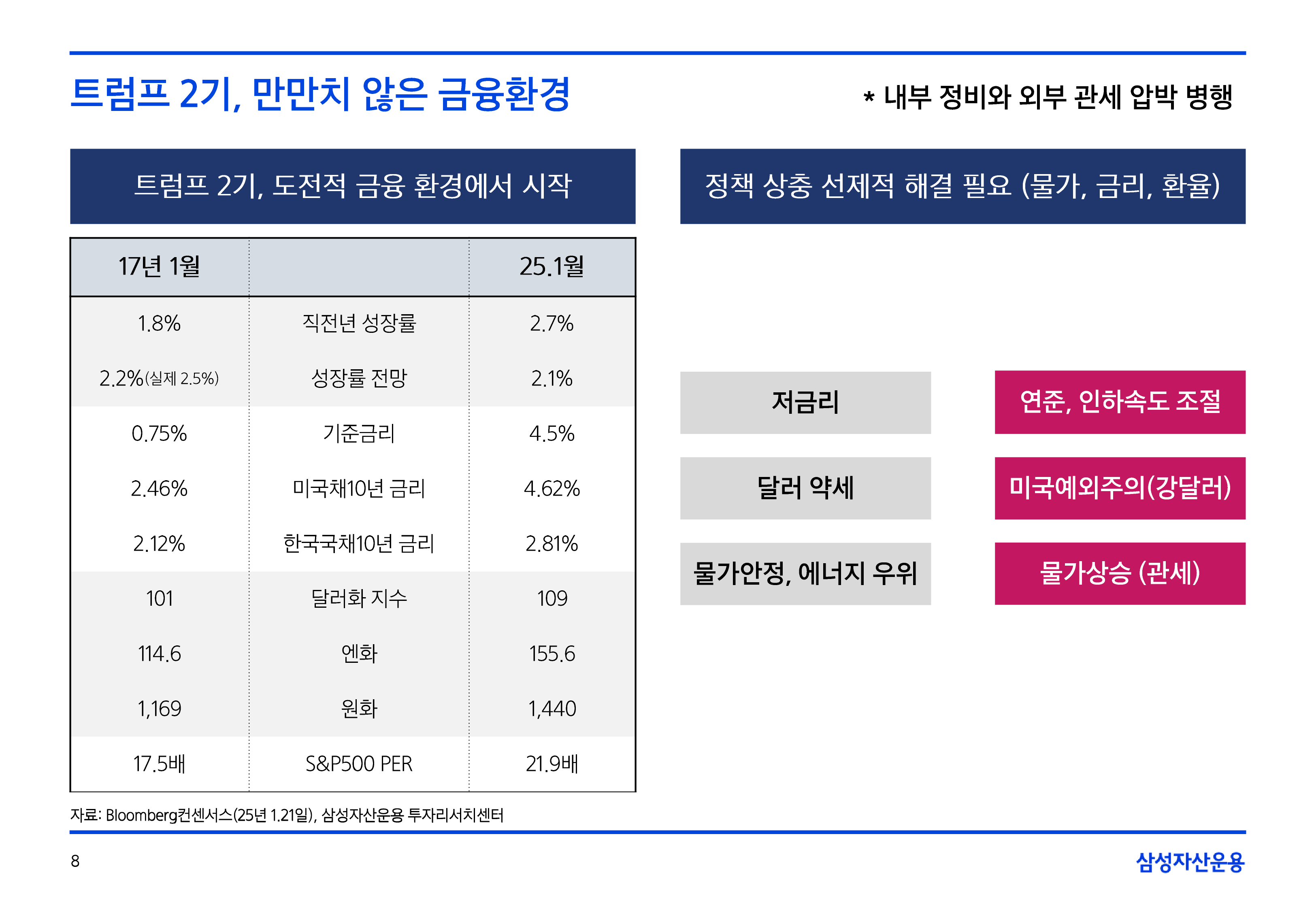 2502_글로벌매크로및자산시장전망-08.png