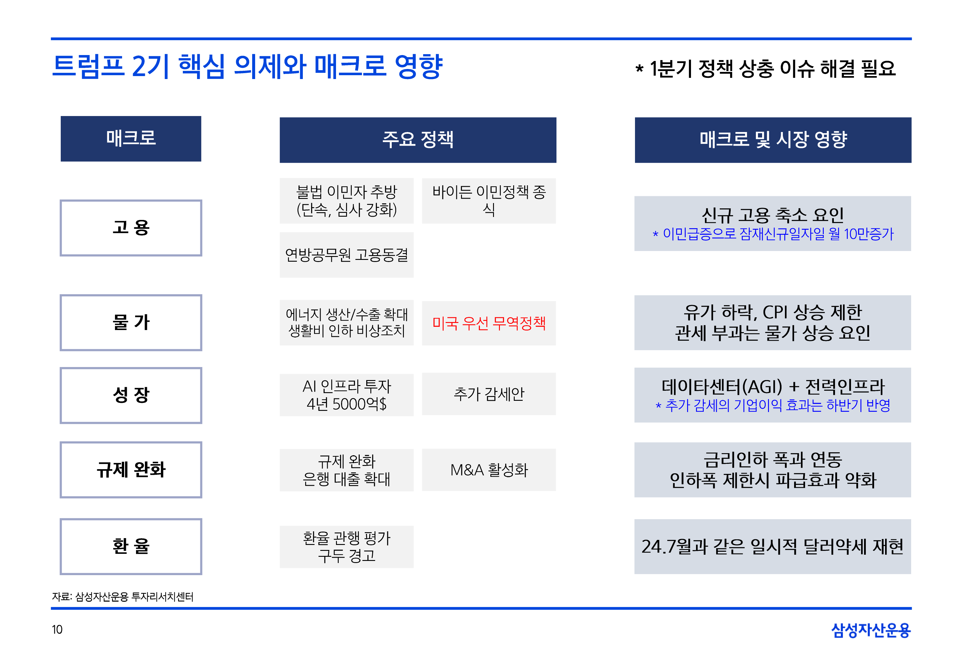 2502_글로벌매크로및자산시장전망-10.png