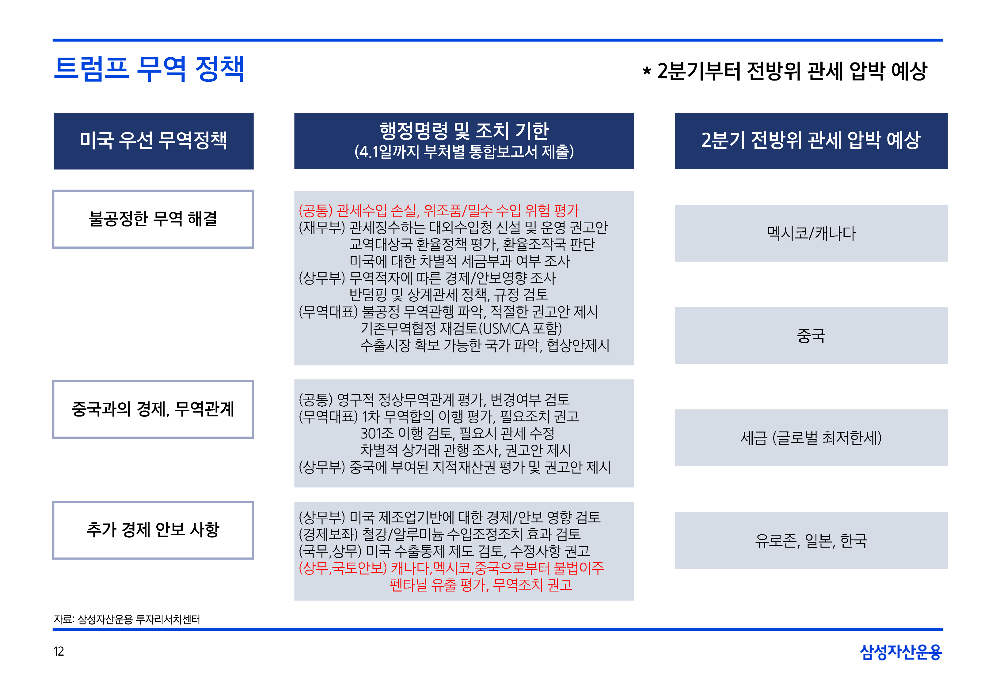 2502_글로벌매크로및자산시장전망-12.png