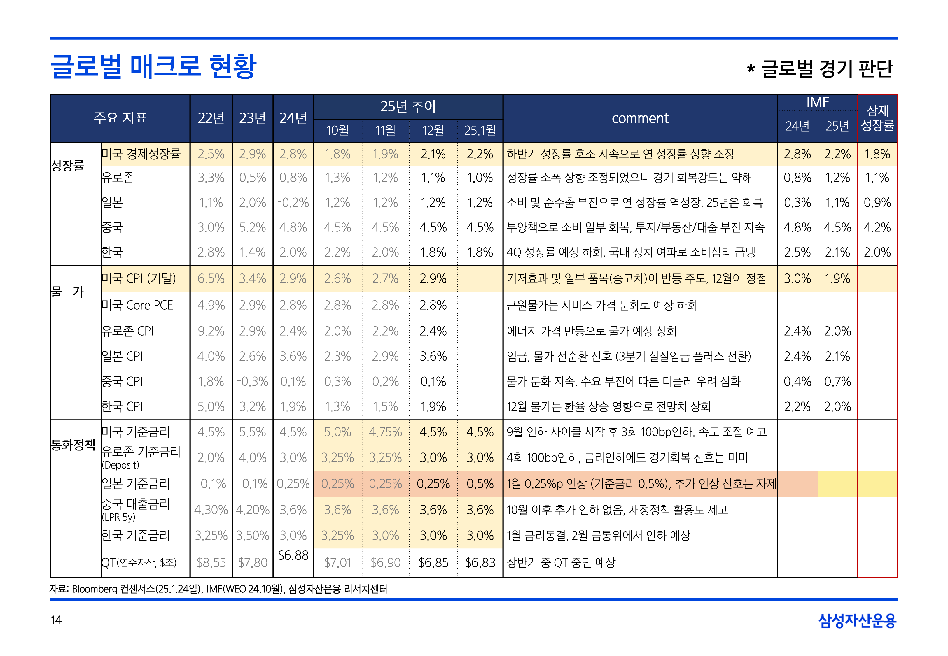 2502_글로벌매크로및자산시장전망-14.png