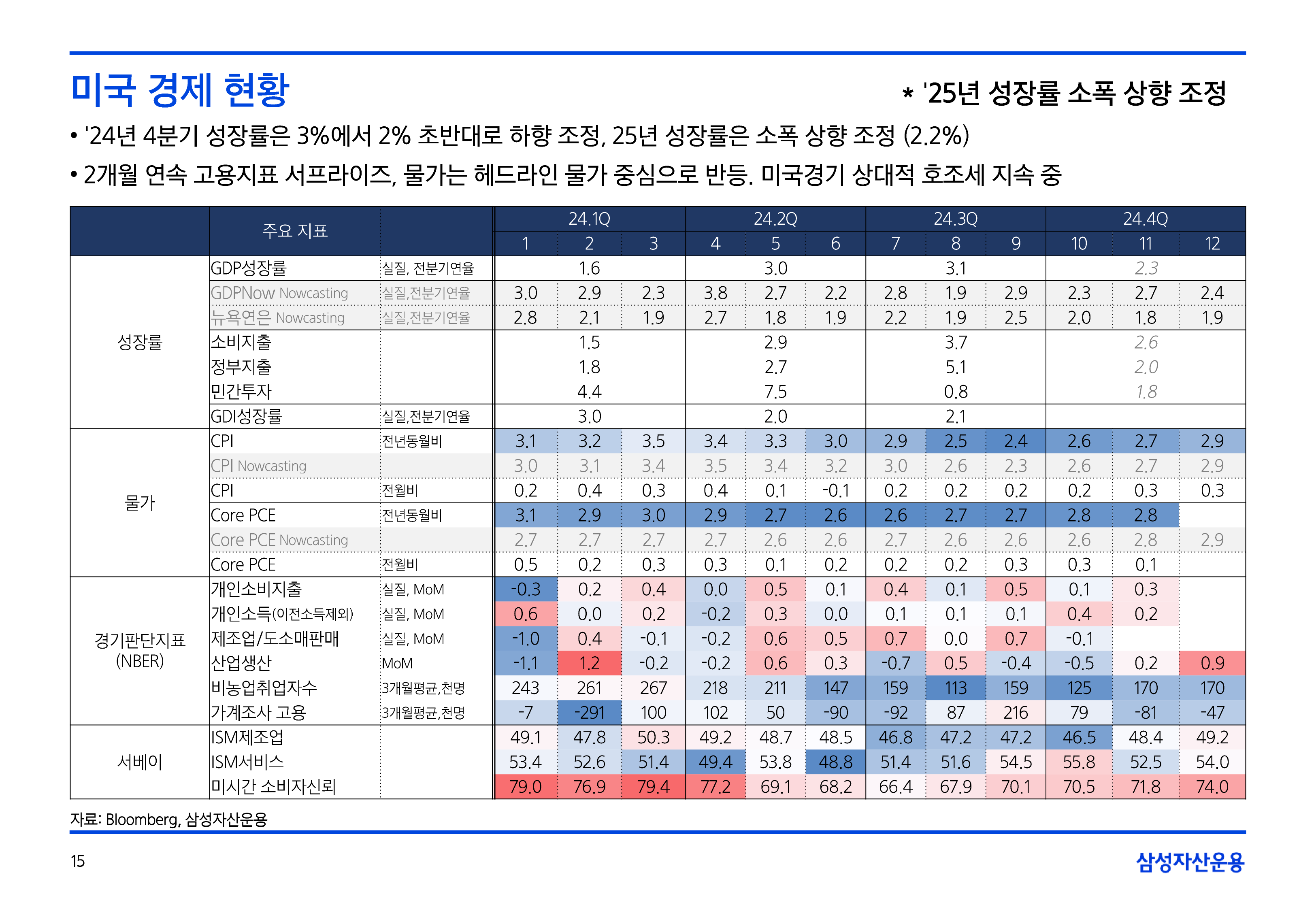 2502_글로벌매크로및자산시장전망-15.png