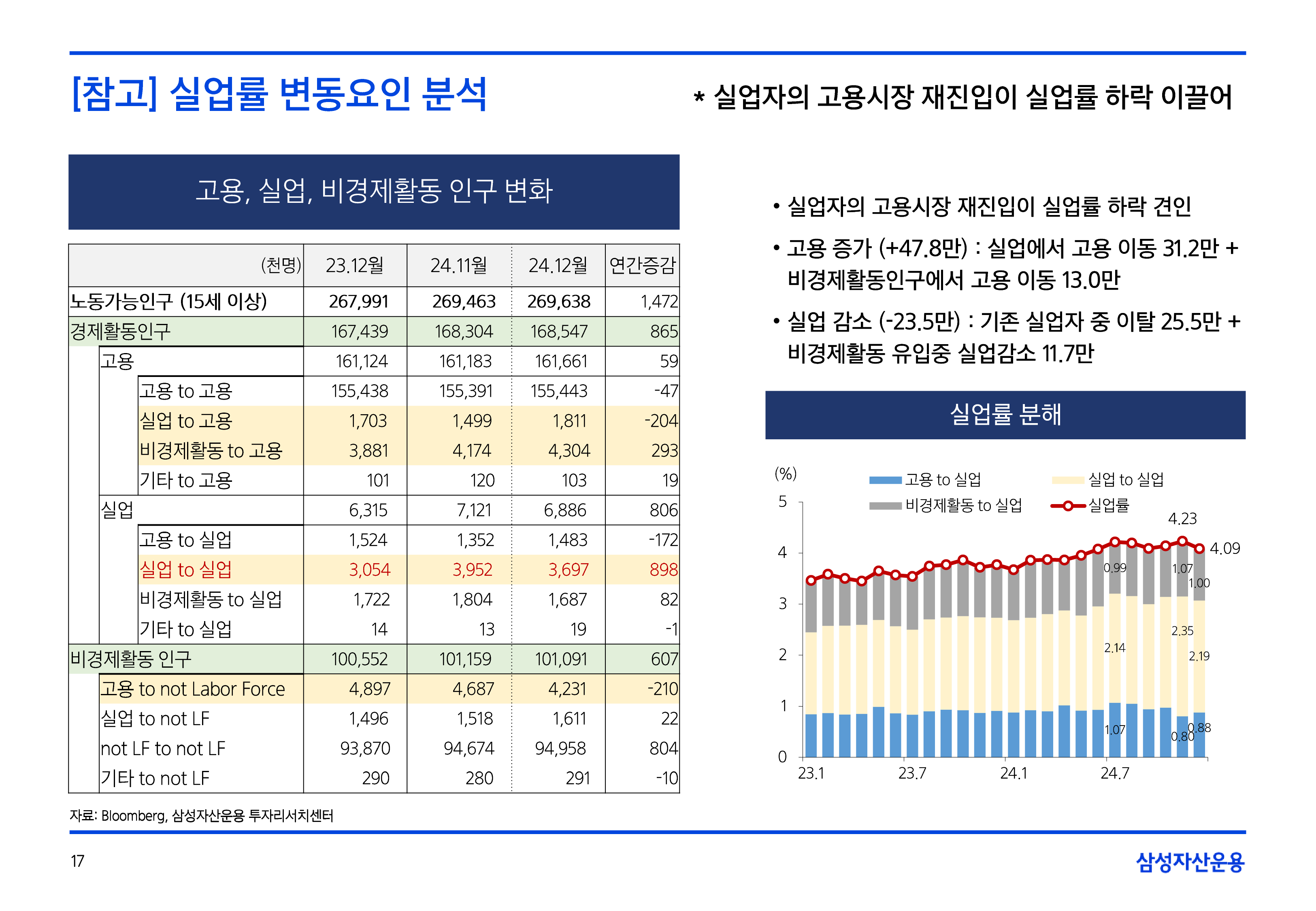 2502_글로벌매크로및자산시장전망-17.png