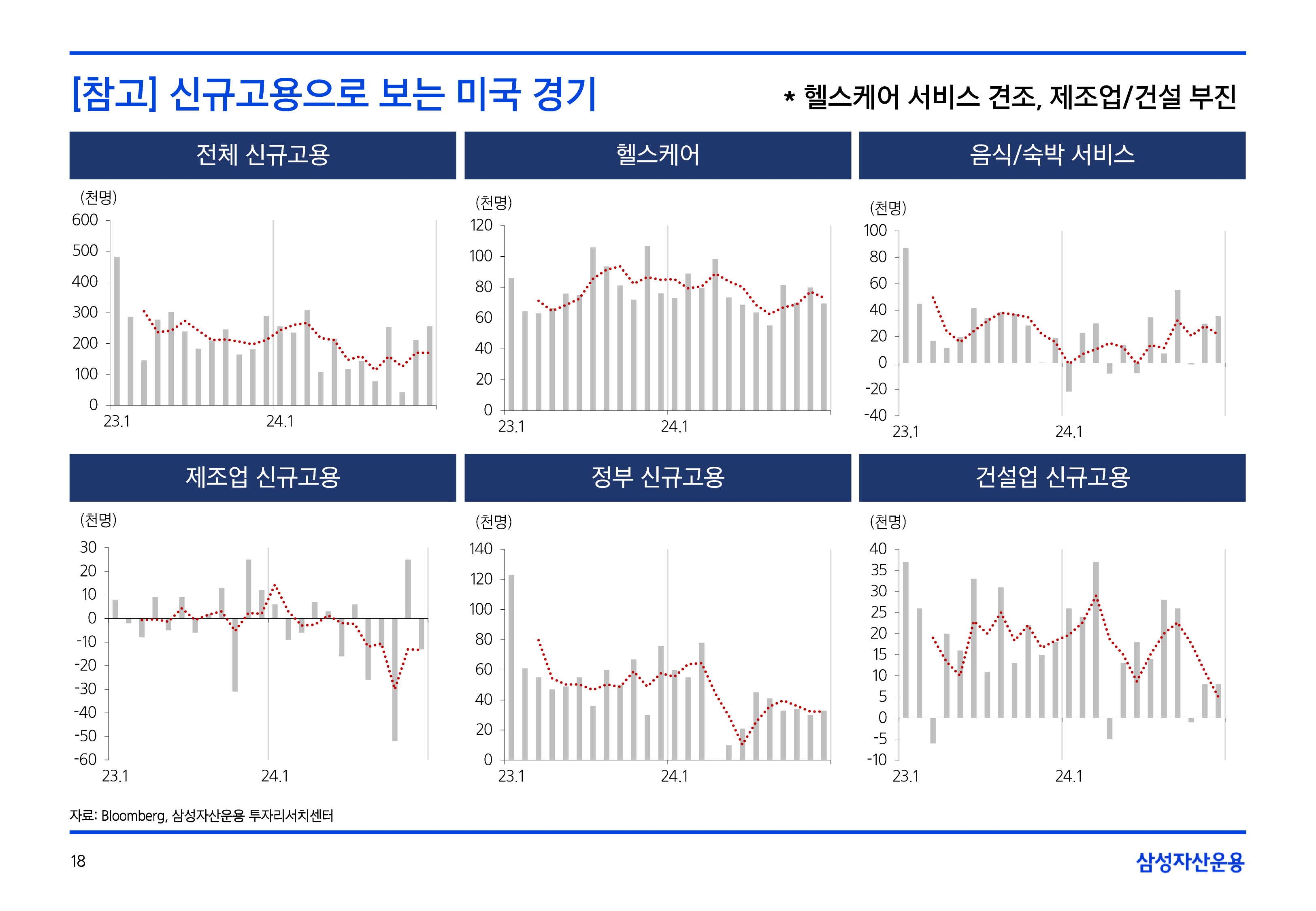 2502_글로벌매크로및자산시장전망-18.png